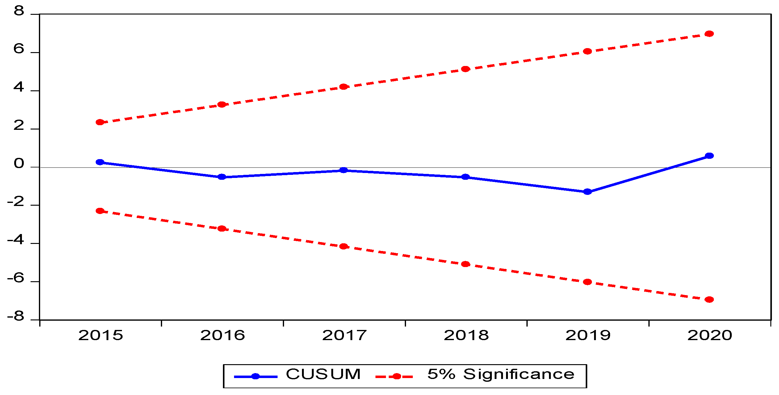 Sustainability 16 09554 g003 Sustainability 16 09554 g003