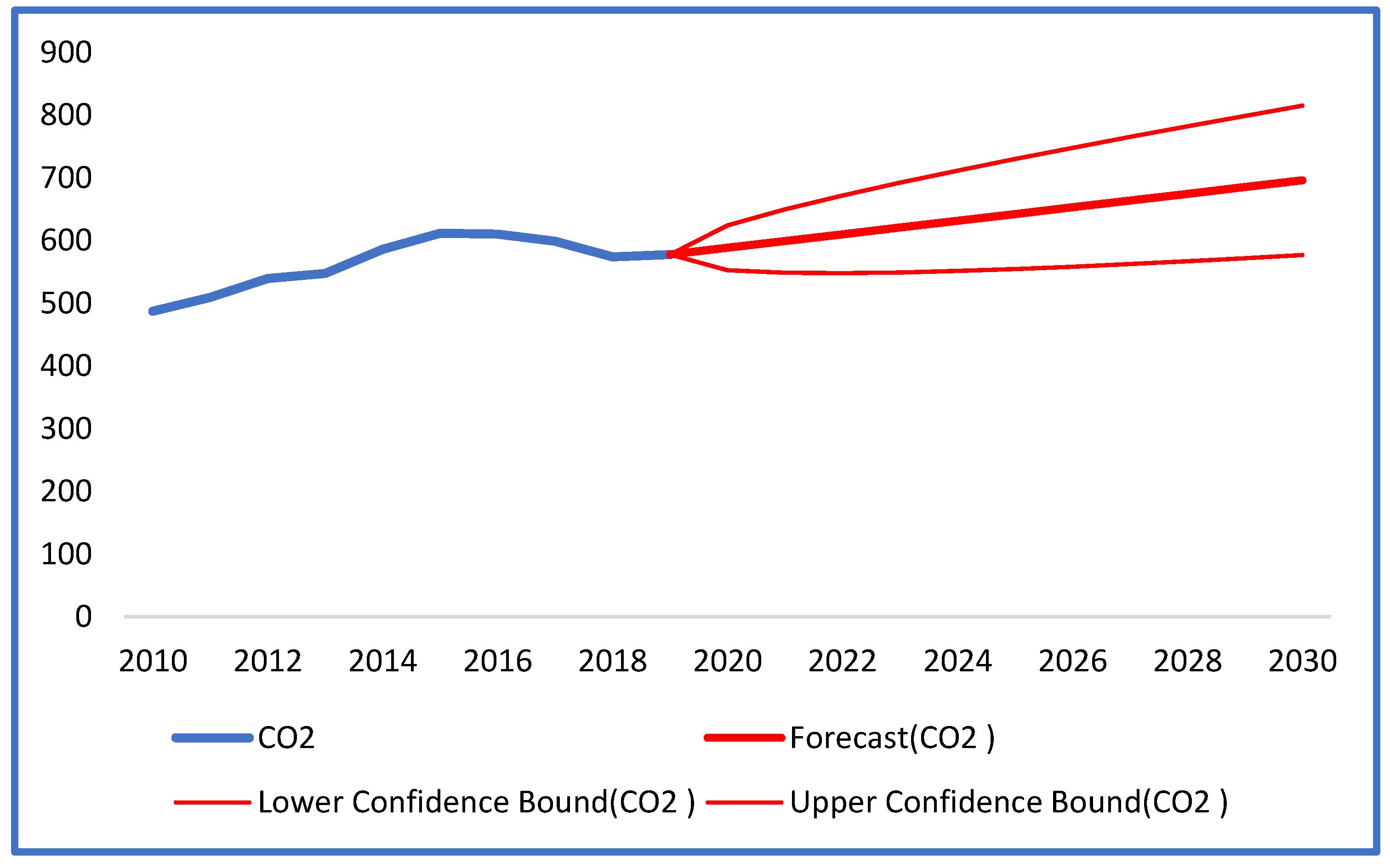 Sustainability 16 09554 g006 Sustainability 16 09554 g006
