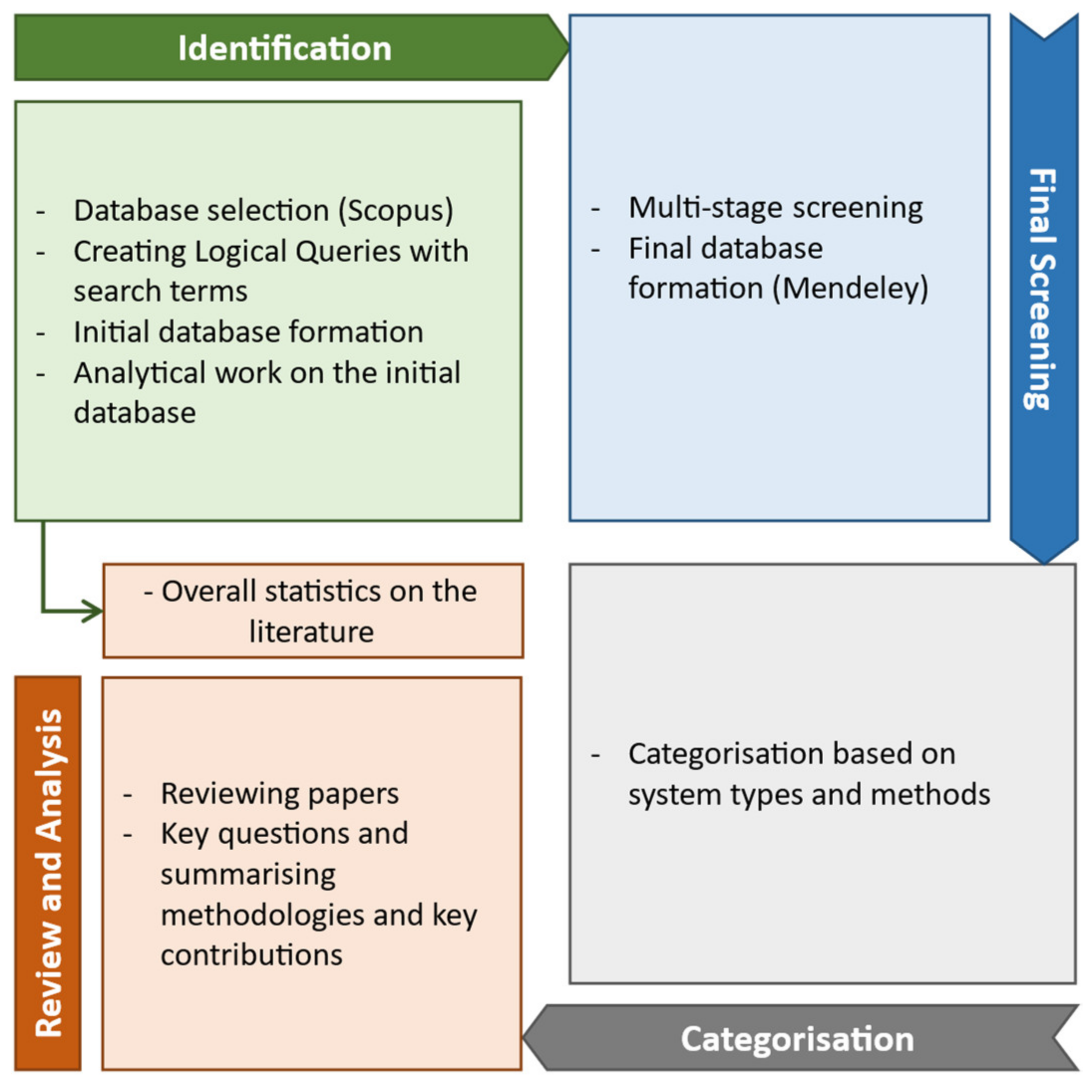 Sustainability 16 09555 g004