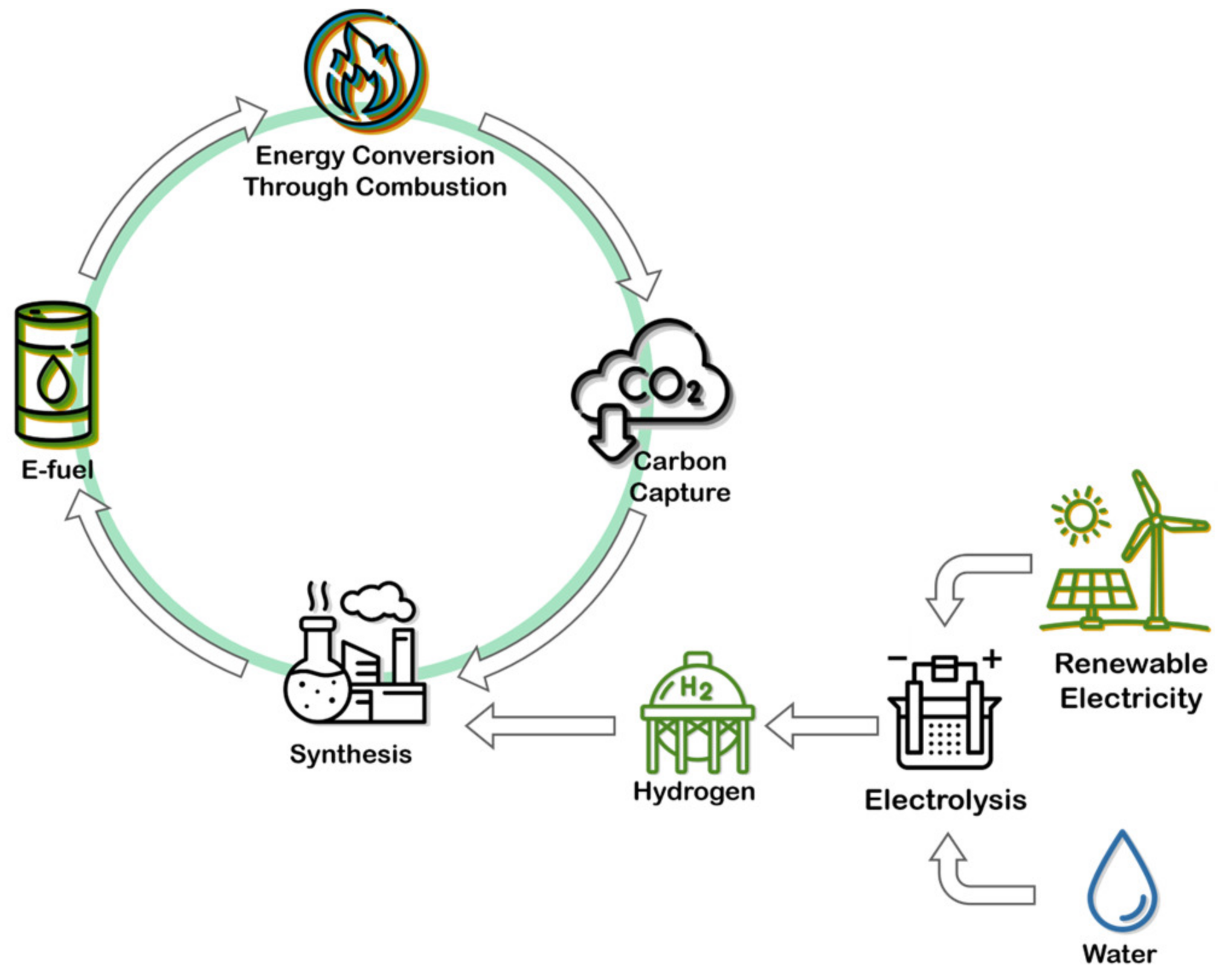 Sustainability 16 09555 g006