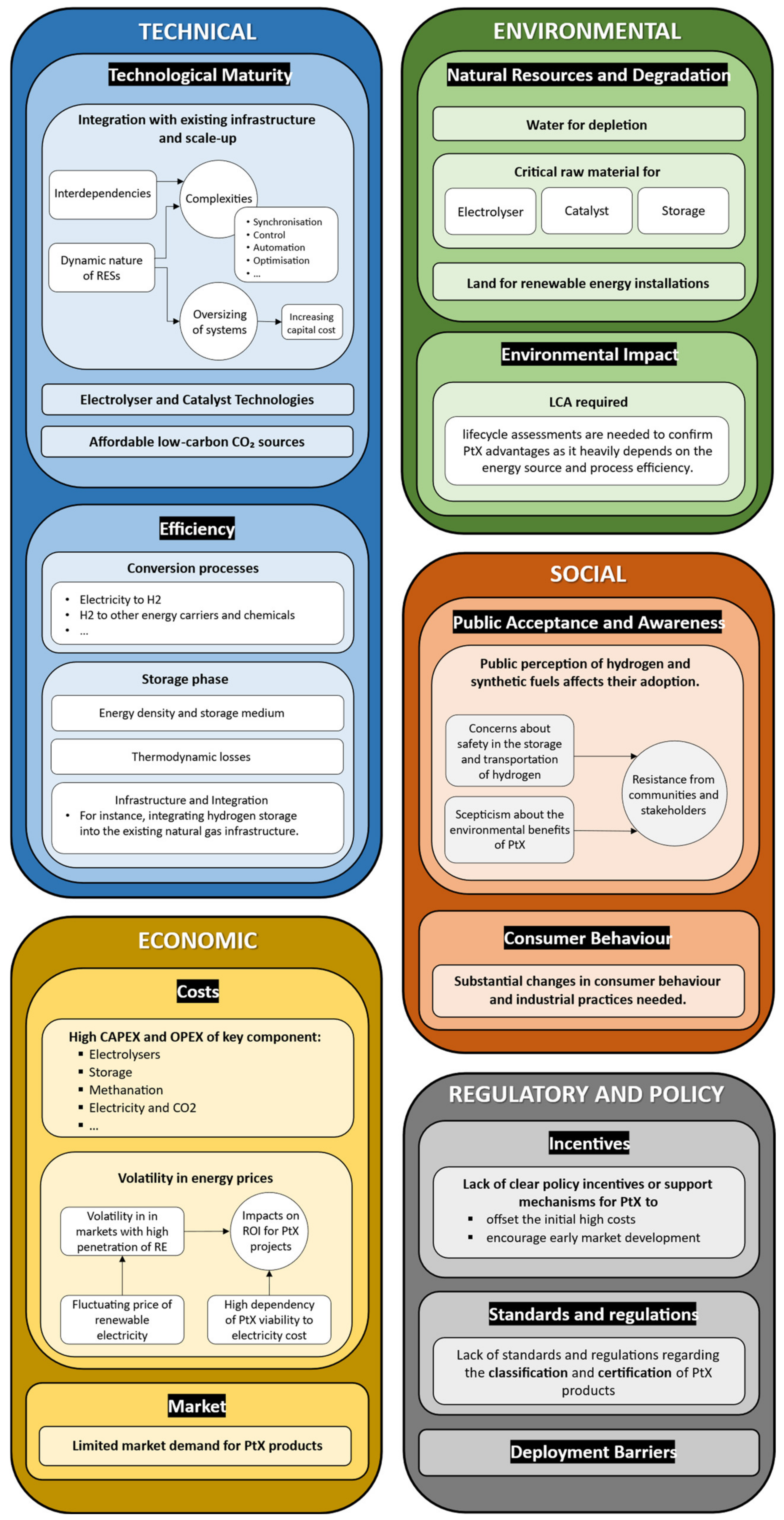 Sustainability 16 09555 g007