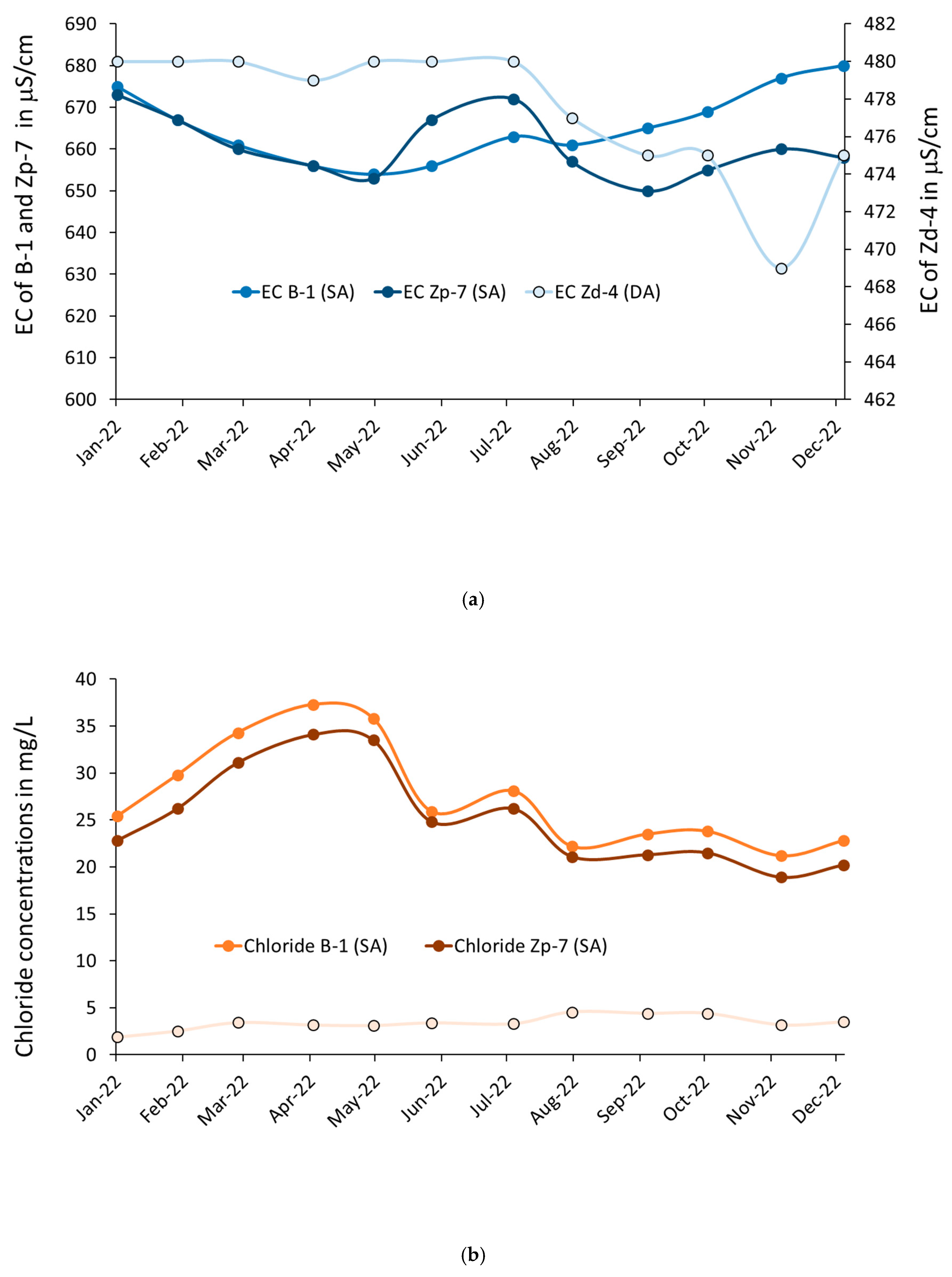 Sustainability 16 09558 g002a