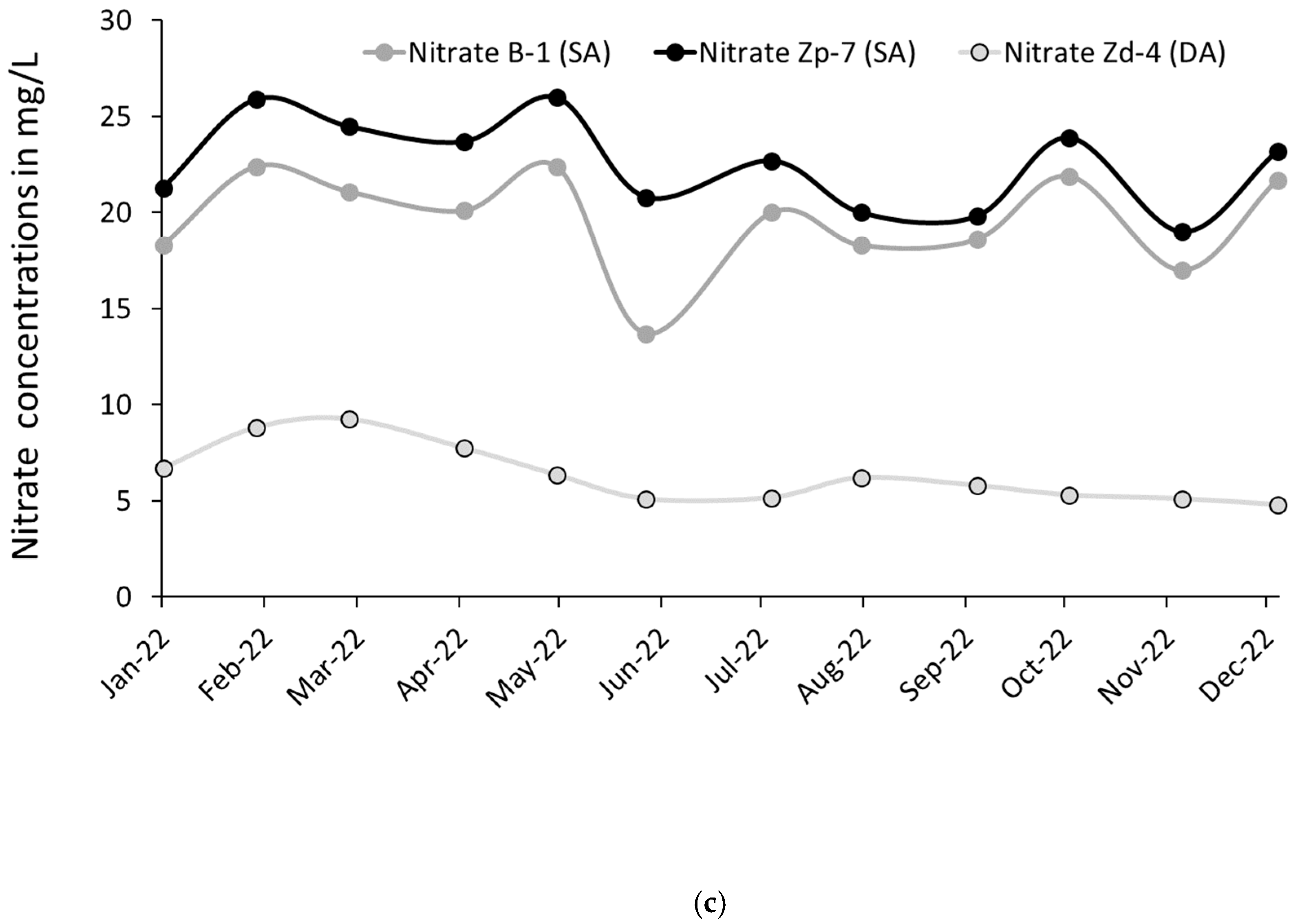 Sustainability 16 09558 g002b