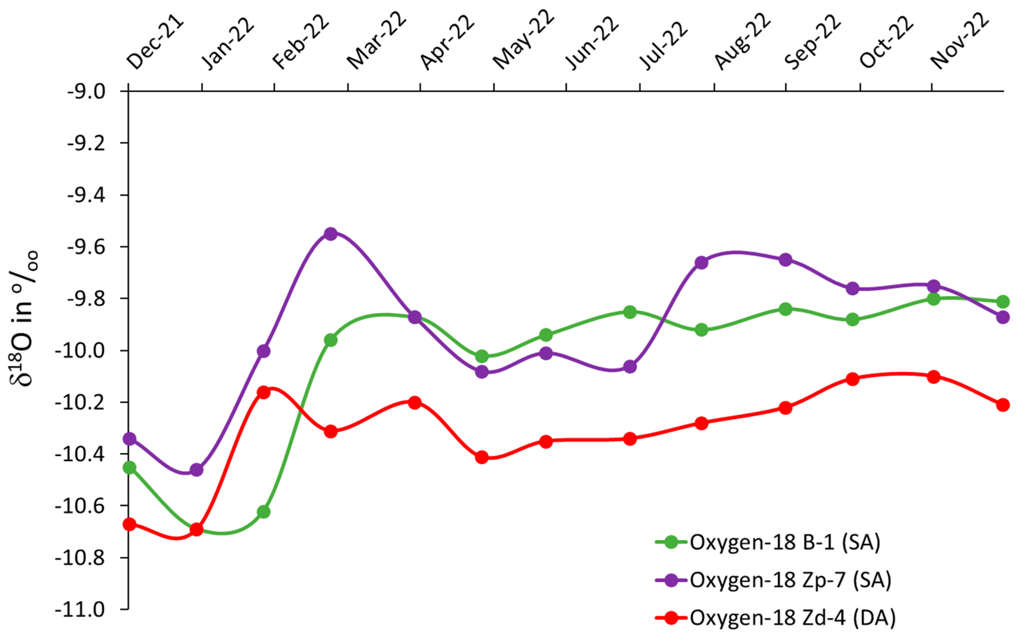 Sustainability 16 09558 g004