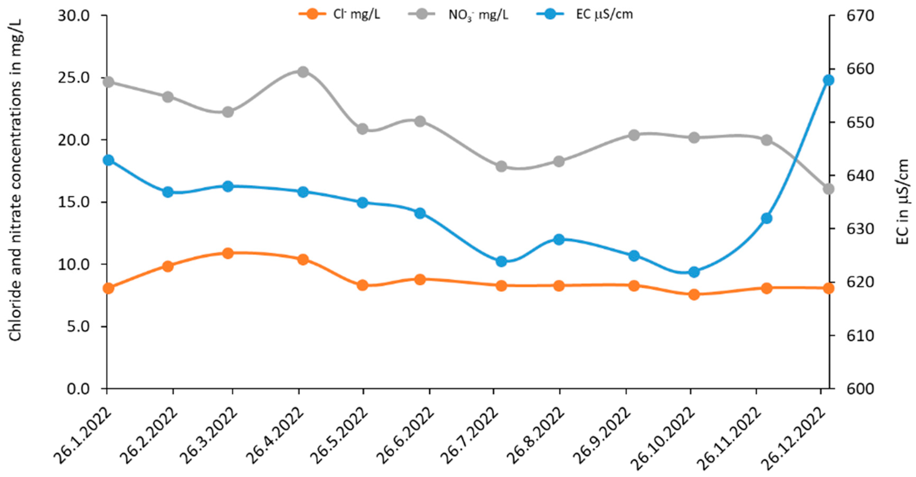 Sustainability 16 09558 g005