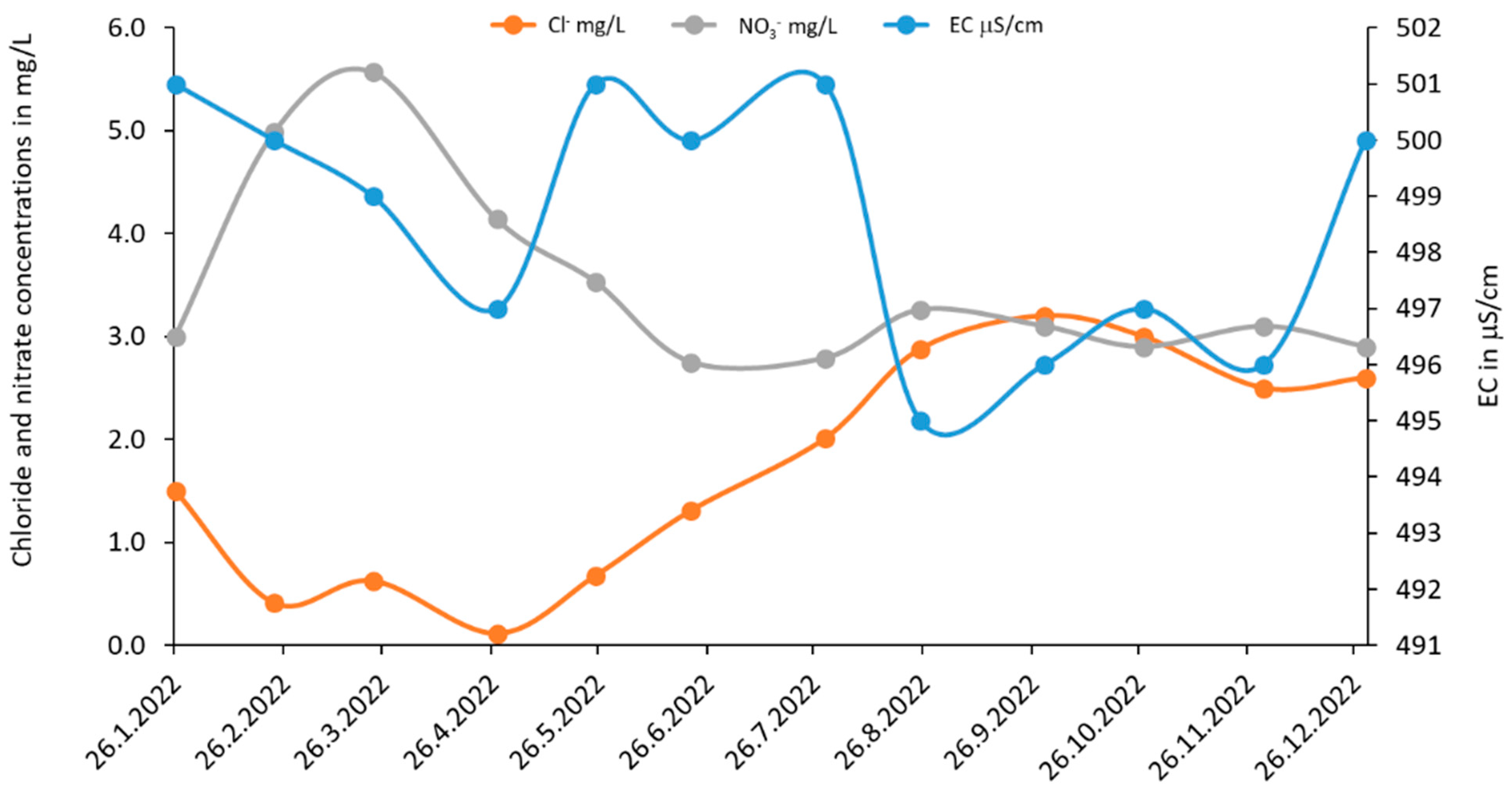 Sustainability 16 09558 g007