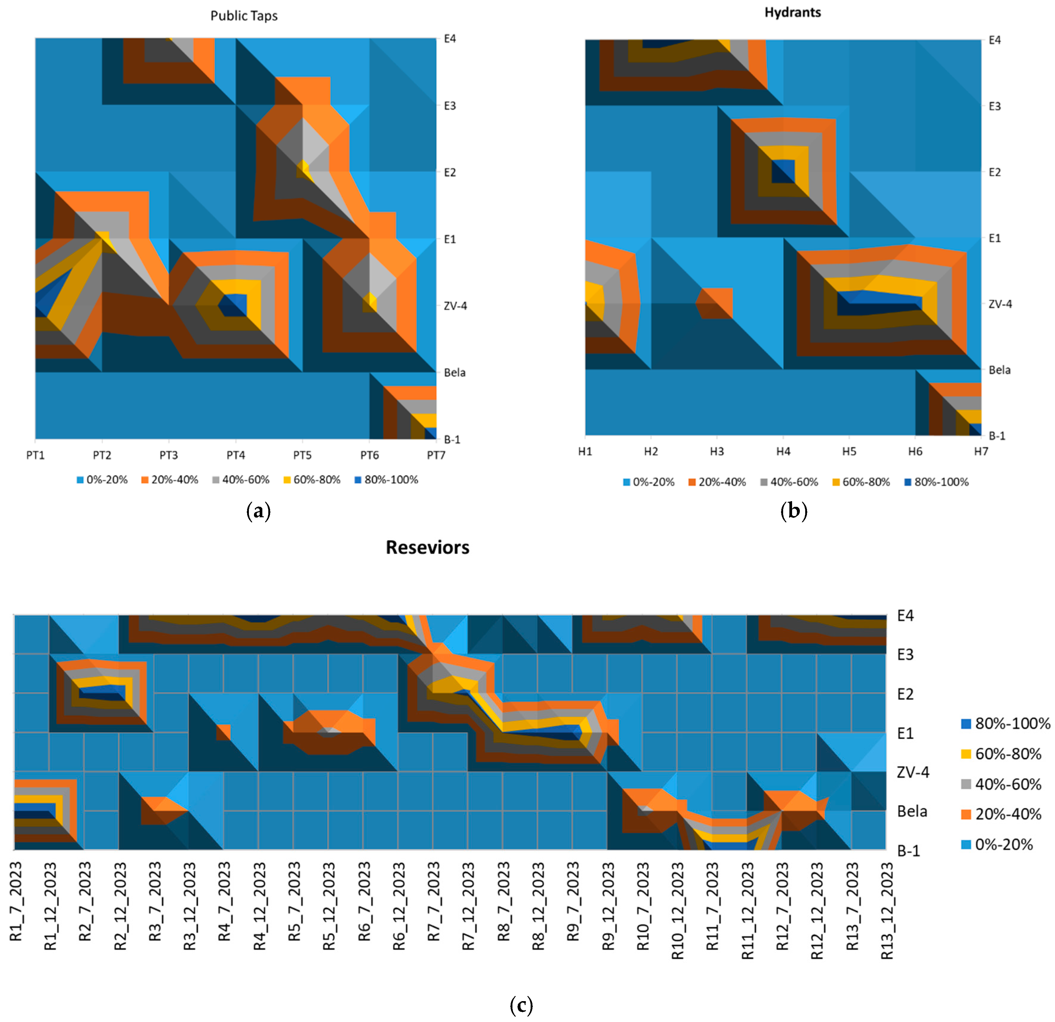 Sustainability 16 09558 g010