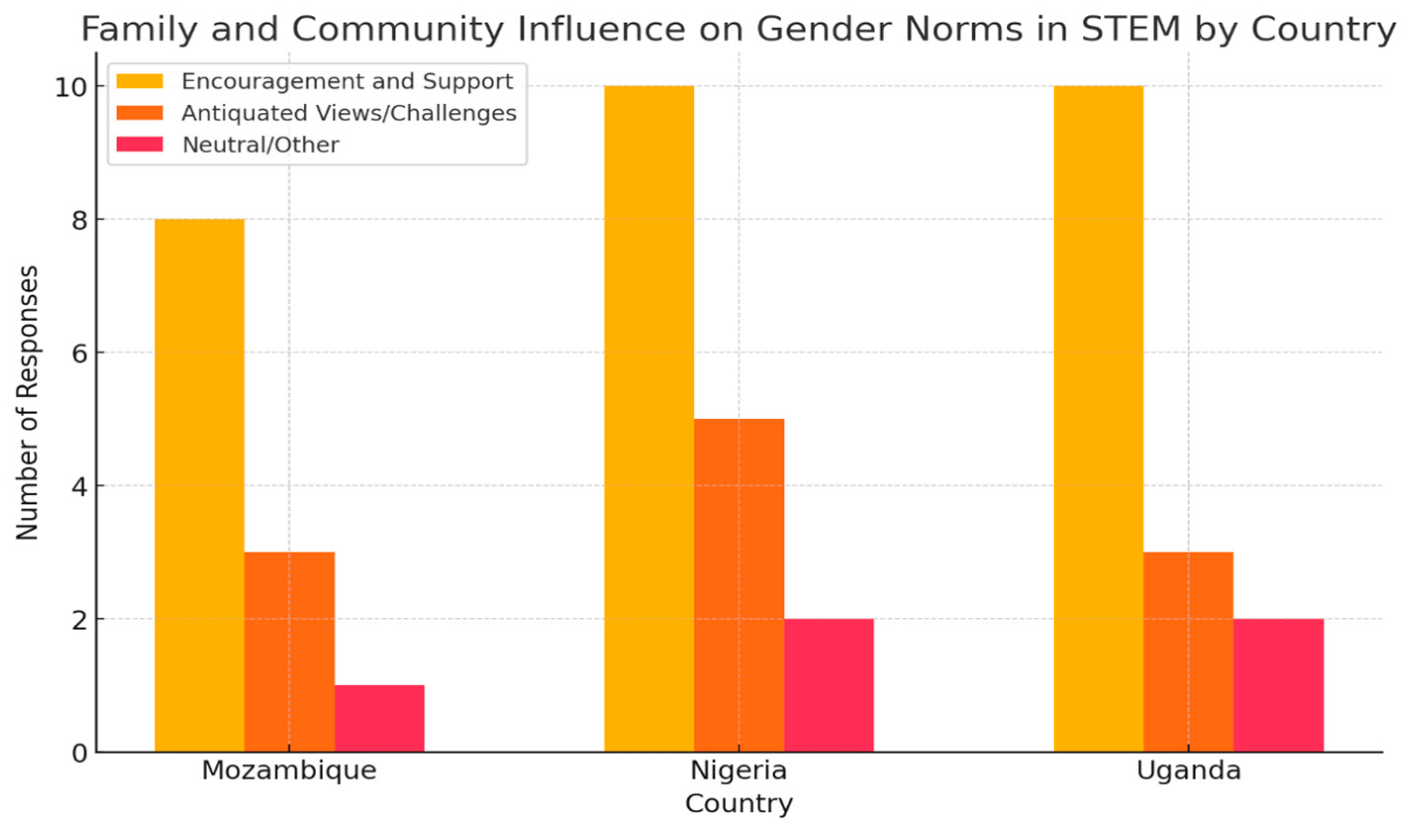 Sustainability 16 09560 g003