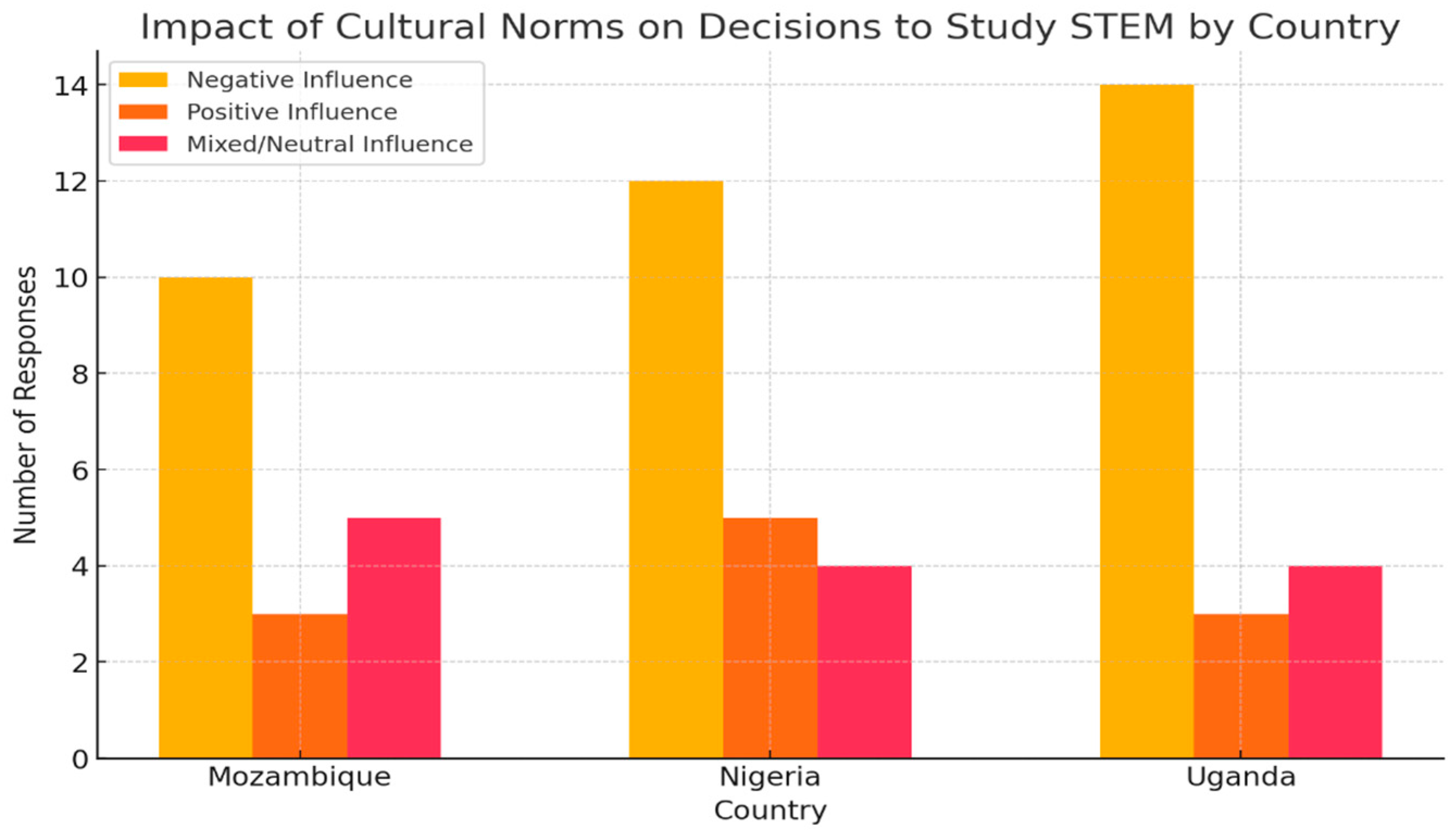 Sustainability 16 09560 g006