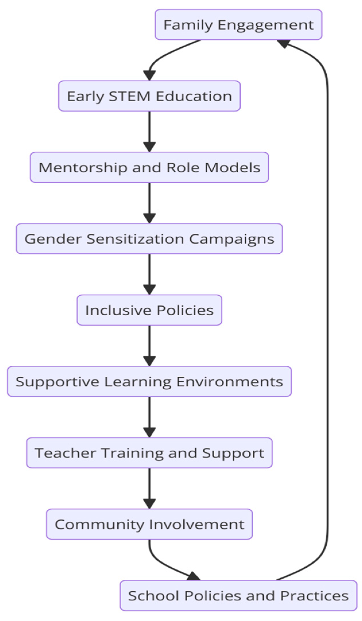 Sustainability 16 09560 g008