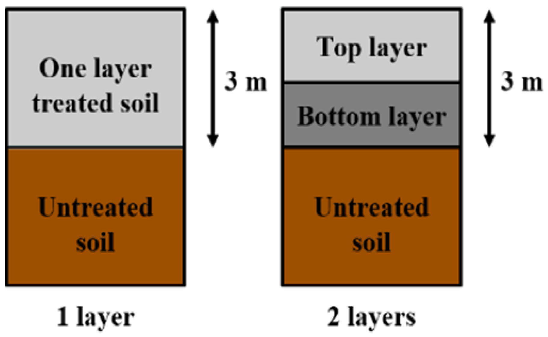 Sustainability 16 09562 g006