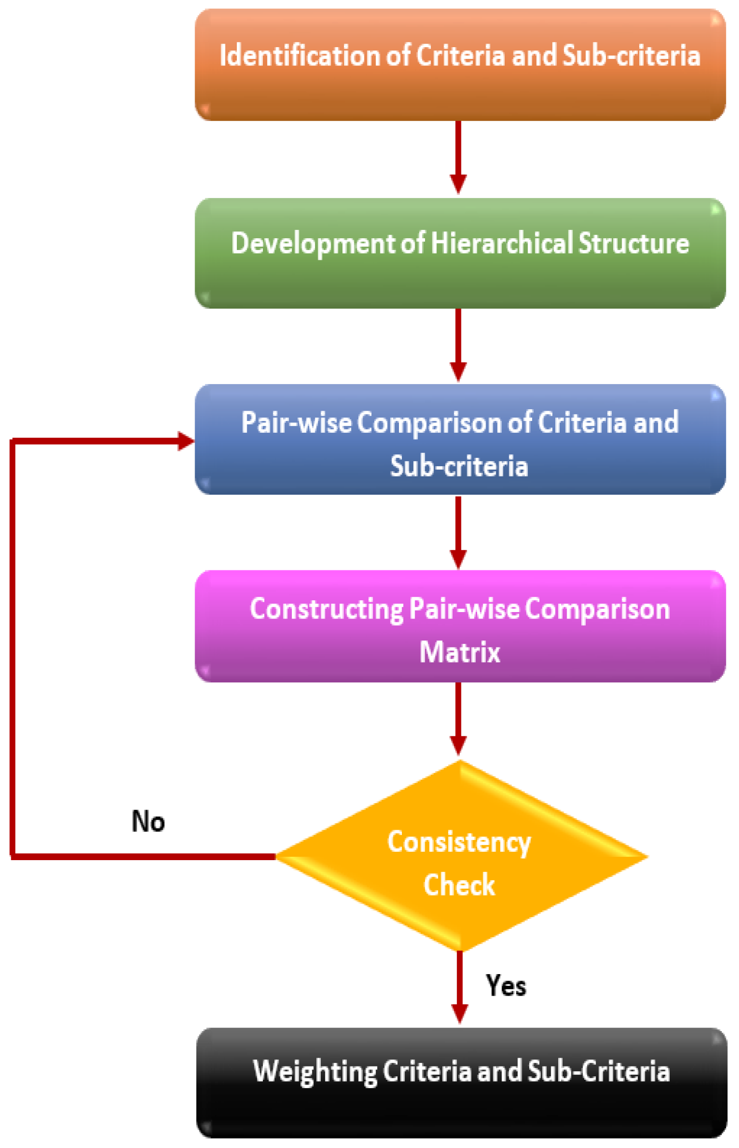 Sustainability 16 09563 g005 Sustainability 16 09563 g005