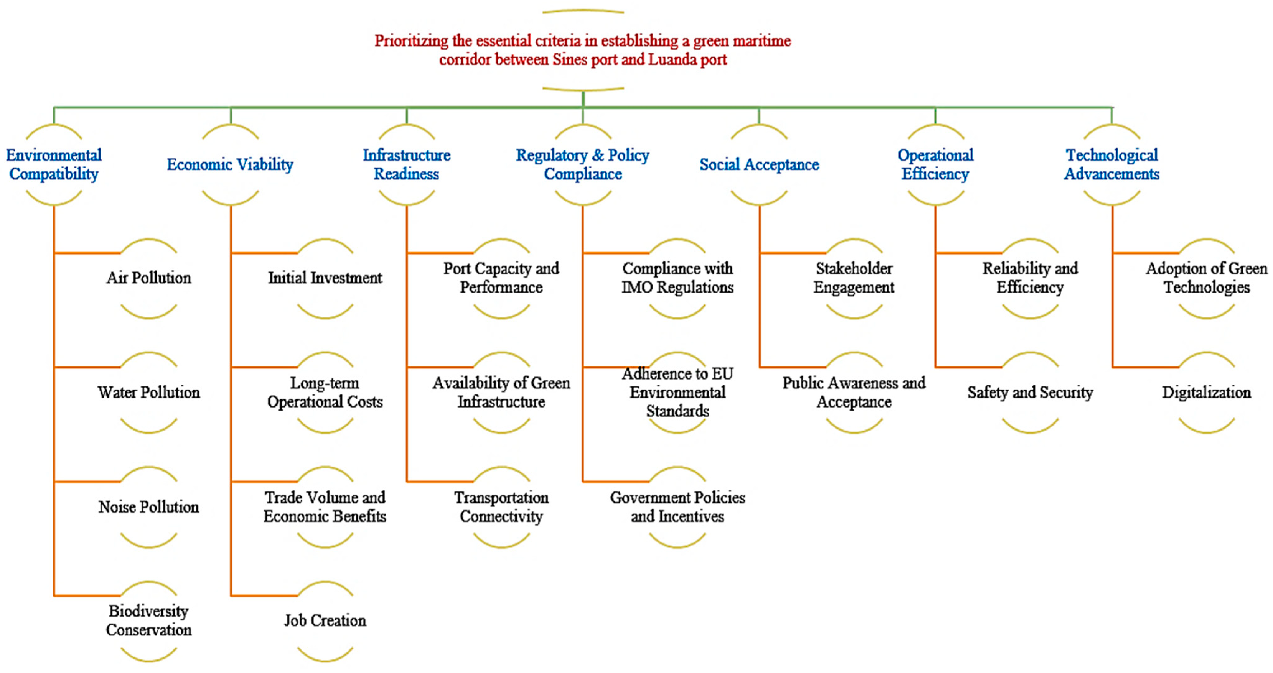 Sustainability 16 09563 g006 Sustainability 16 09563 g006