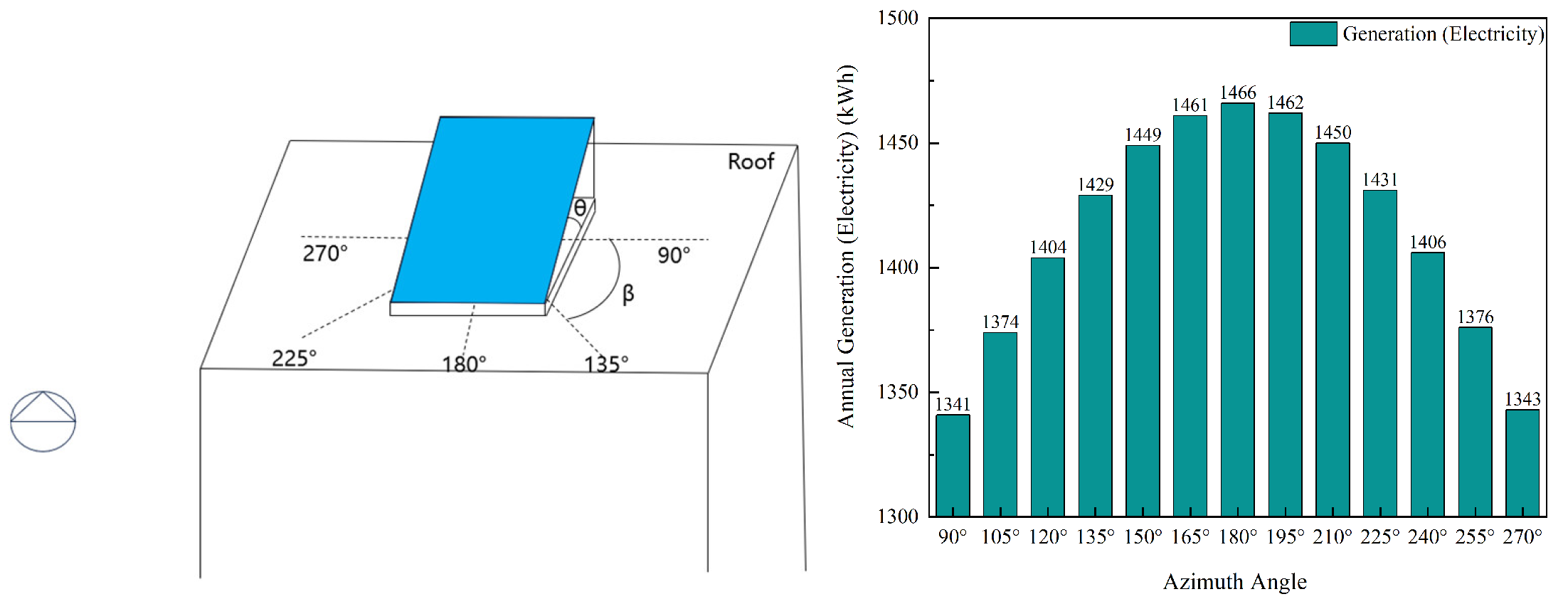 Sustainability 16 09565 g010