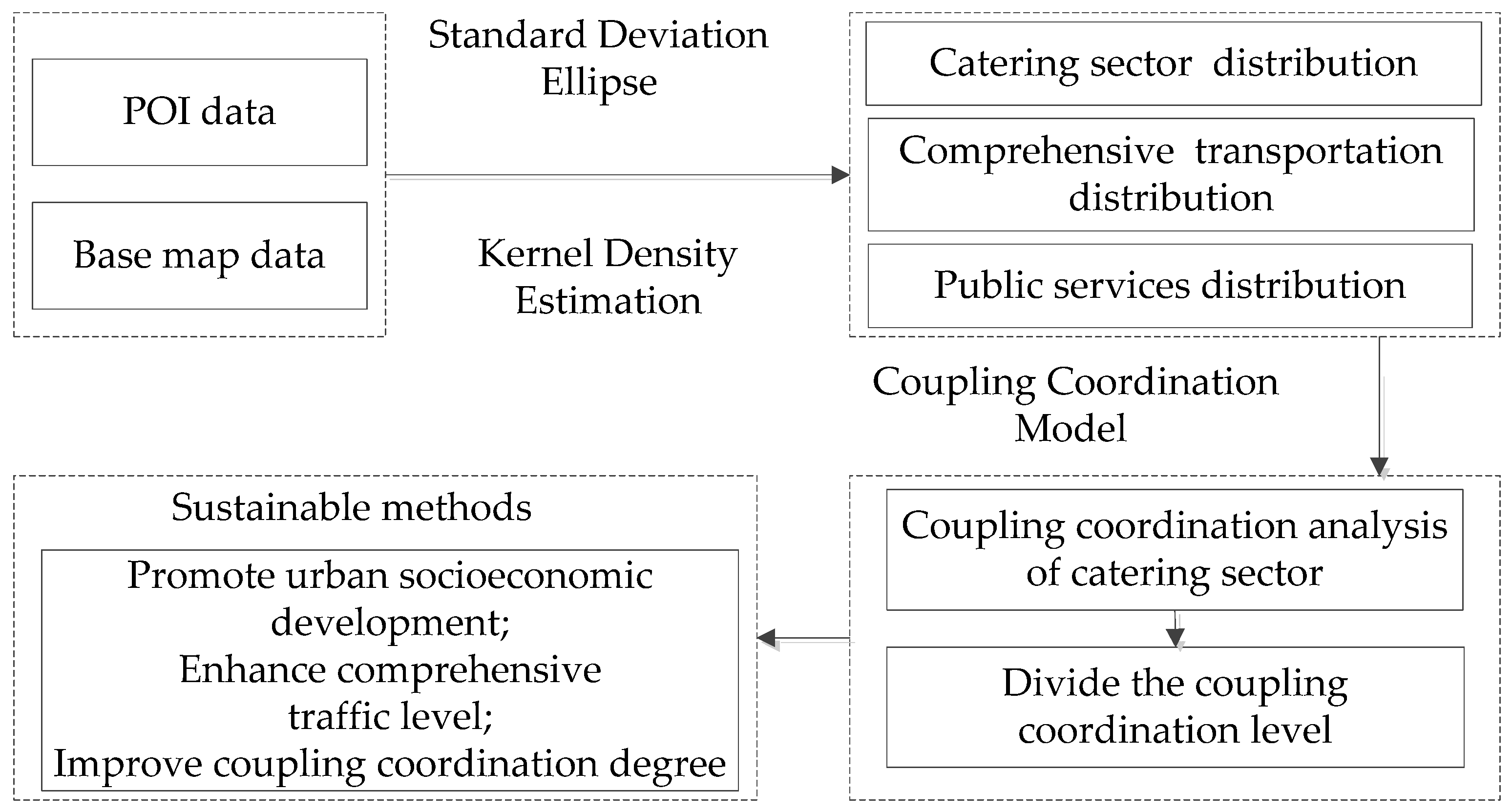 Sustainability 16 09567 g002