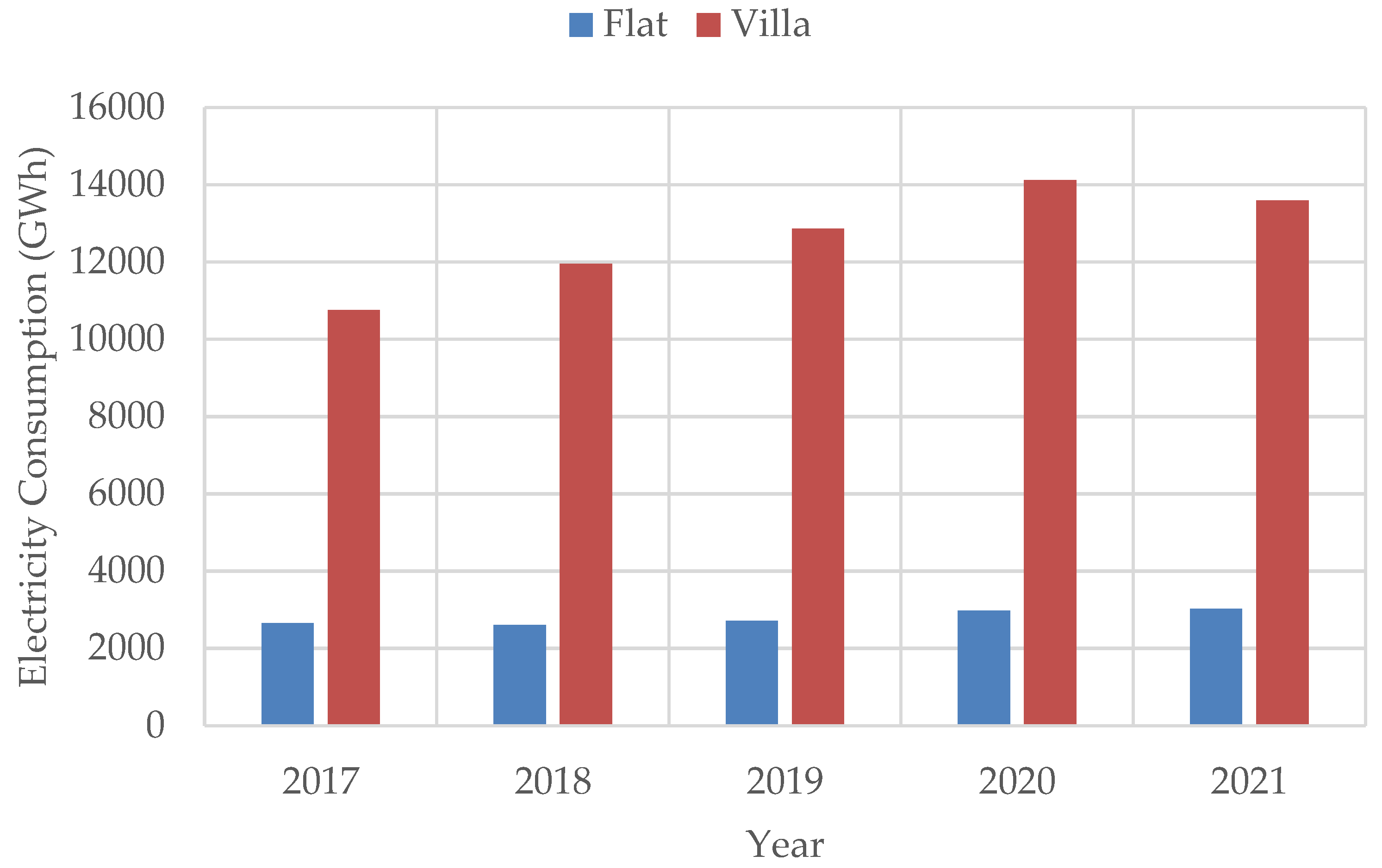 Sustainability 16 09569 g003