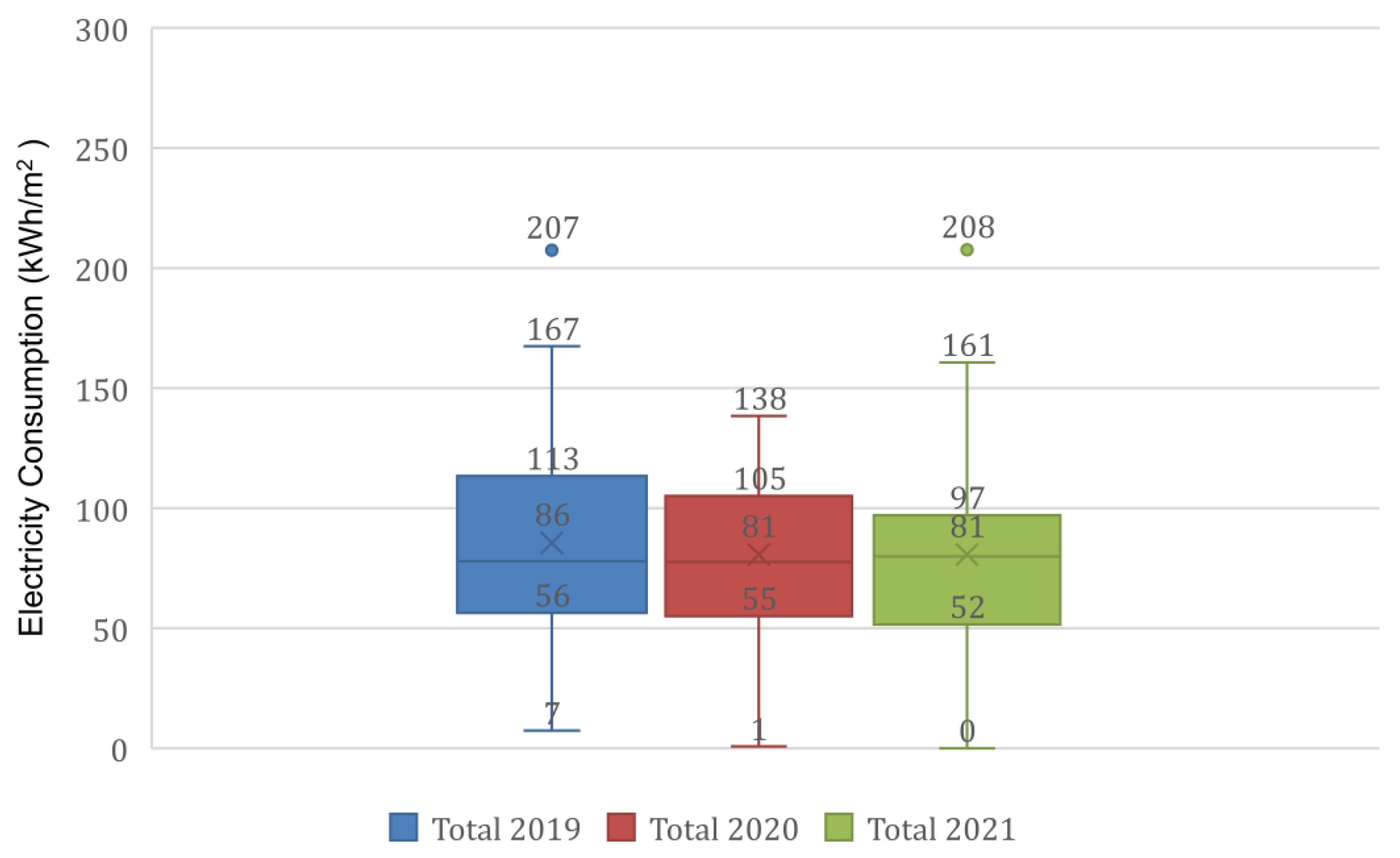 Sustainability 16 09569 g006