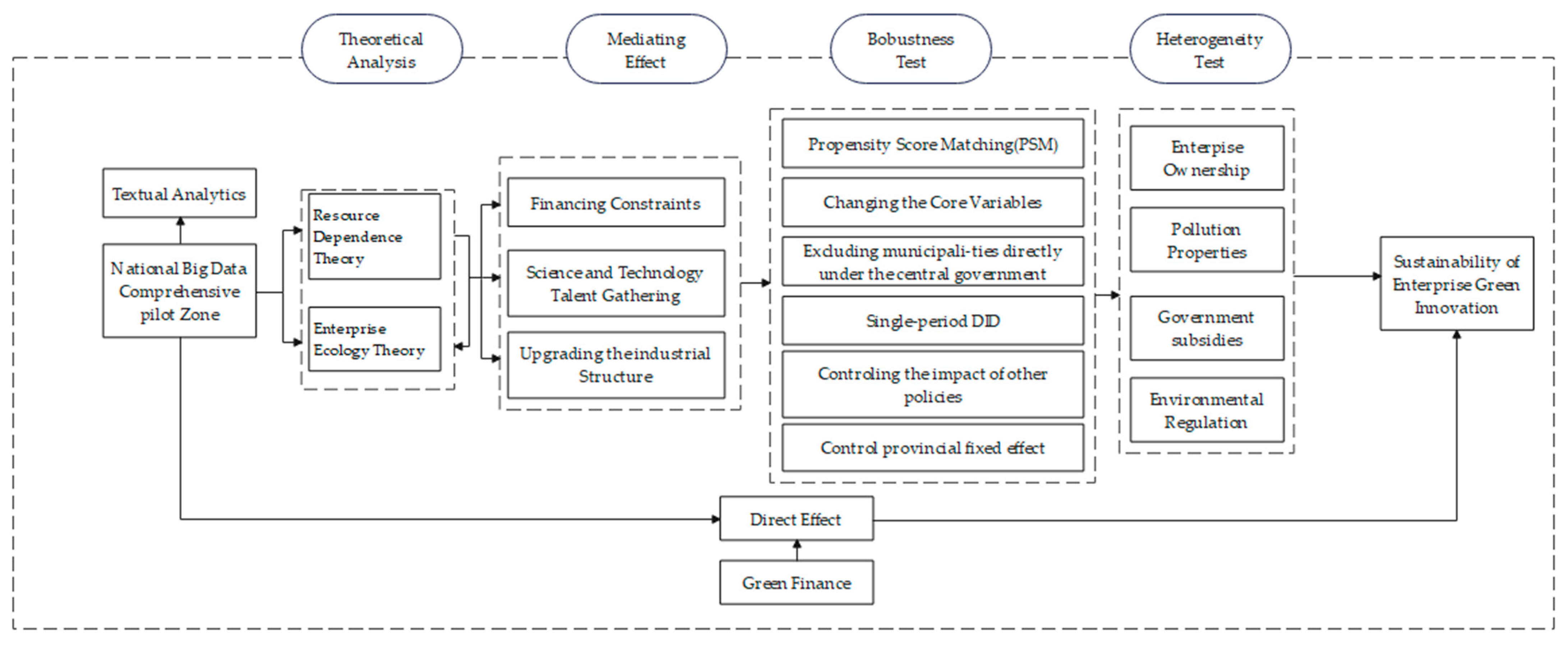 Sustainability 16 09570 g001
