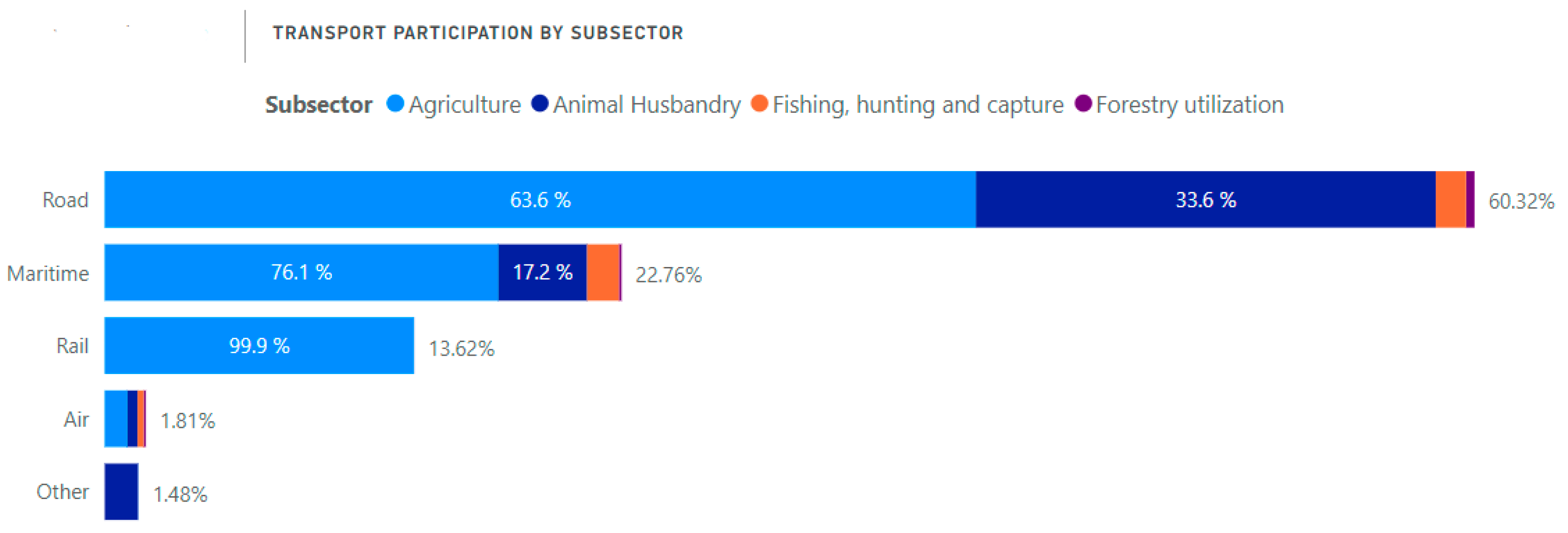 Sustainability 16 09576 g008
