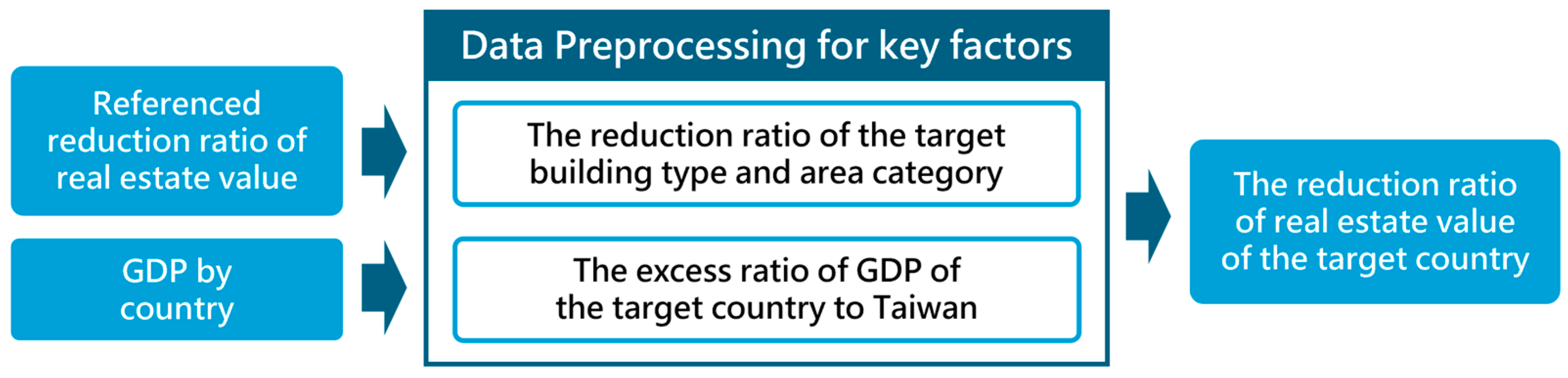 Sustainability 16 09577 g003
