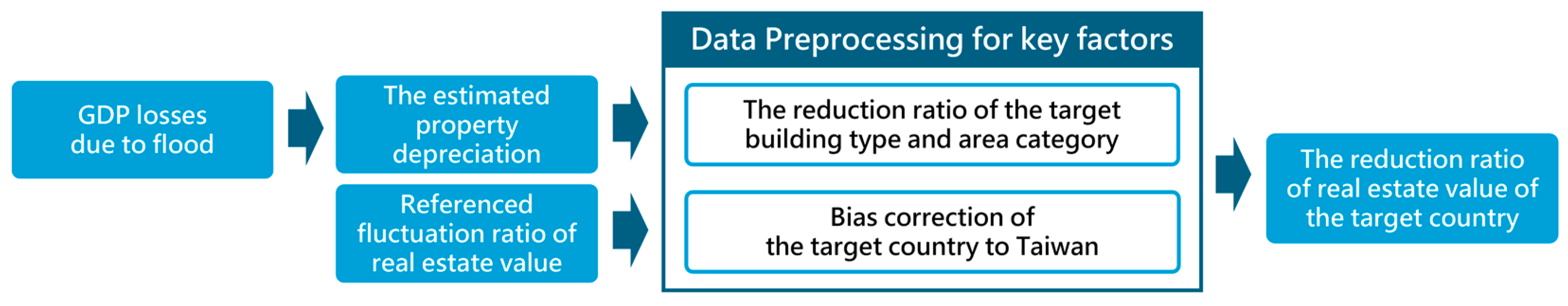 Sustainability 16 09577 g004