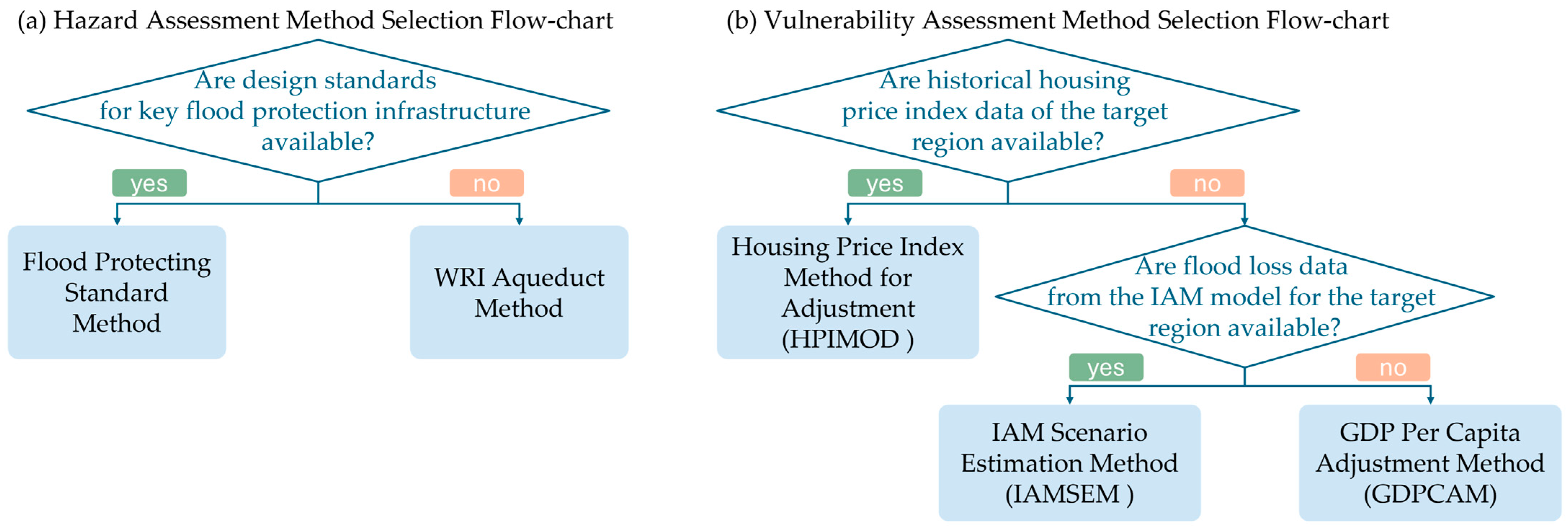Sustainability 16 09577 g006