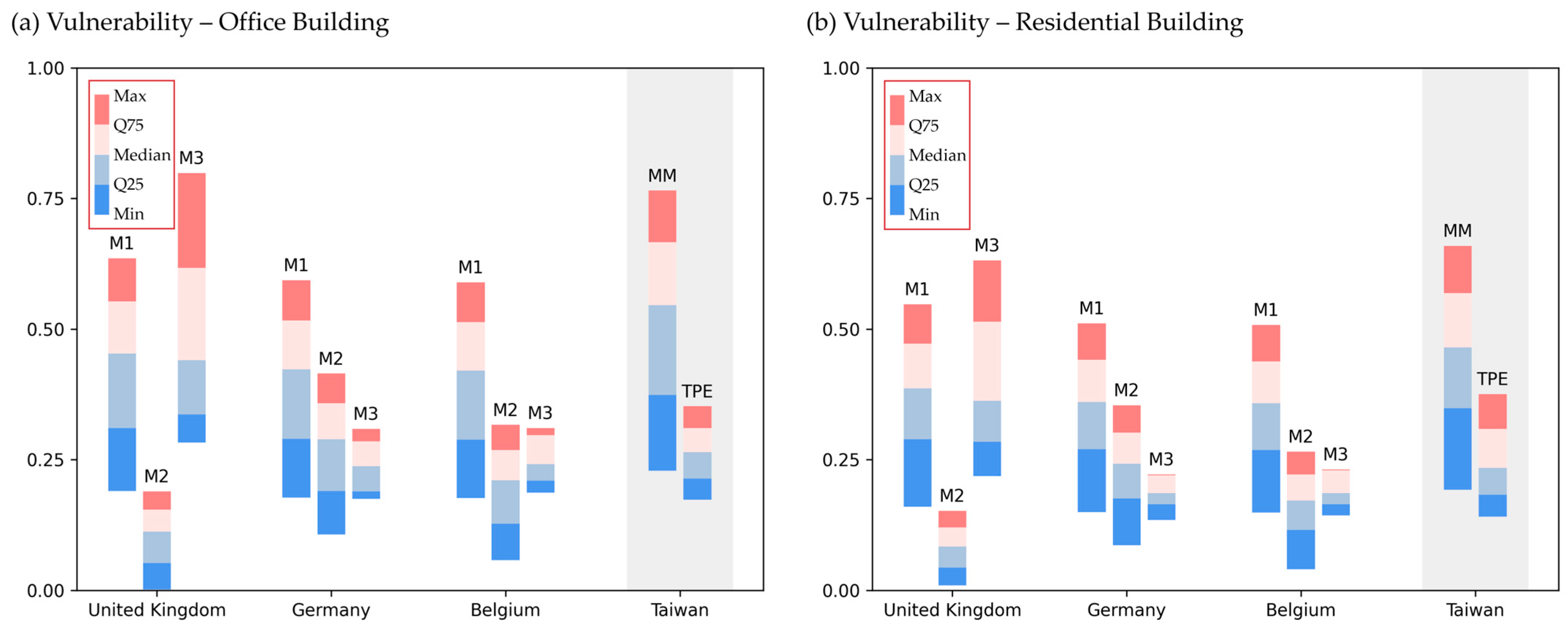 Sustainability 16 09577 g009