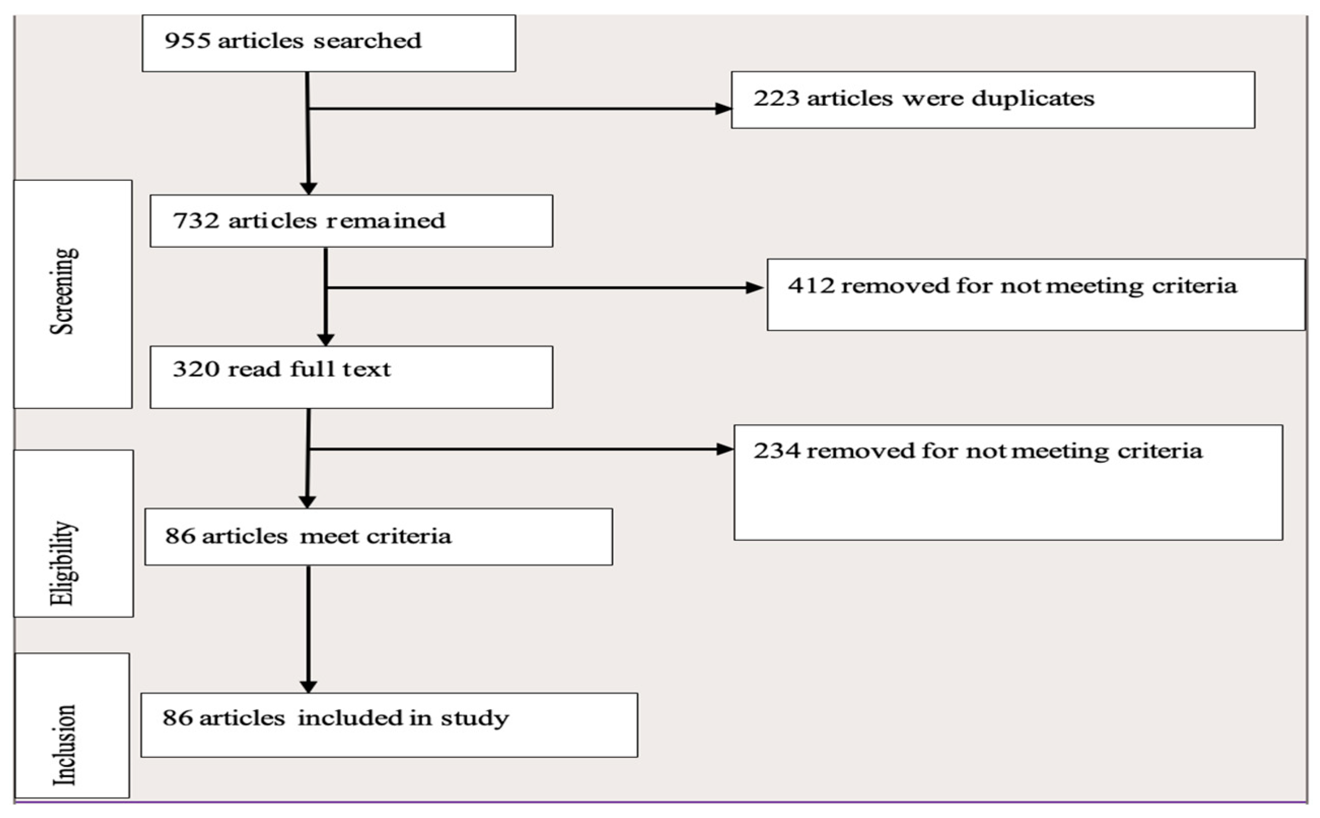 Sustainability 16 09578 g002 Sustainability 16 09578 g002