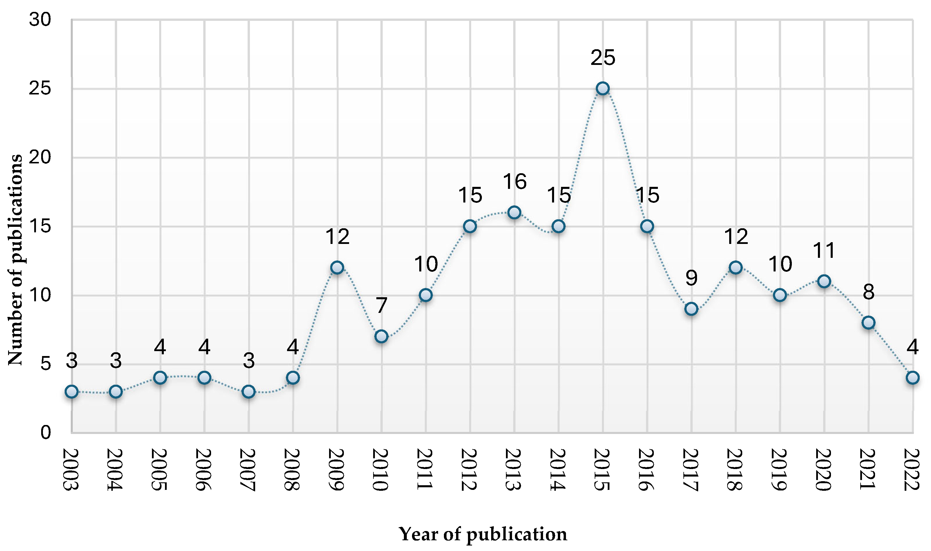 Sustainability 16 09580 g002