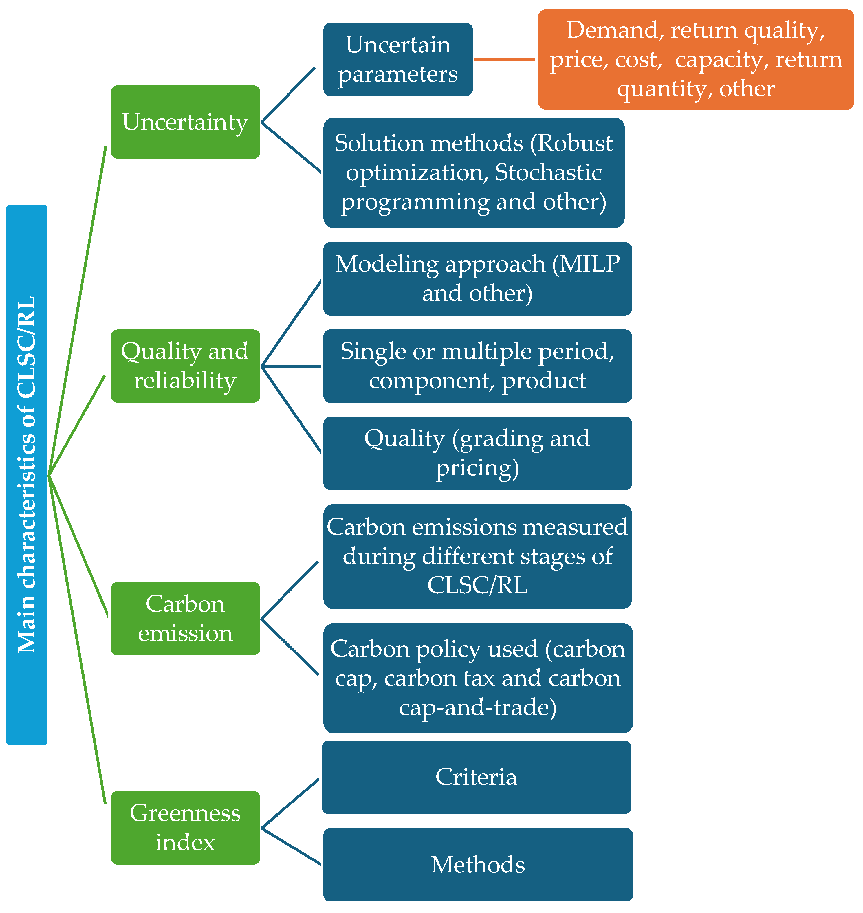 Sustainability 16 09580 g004