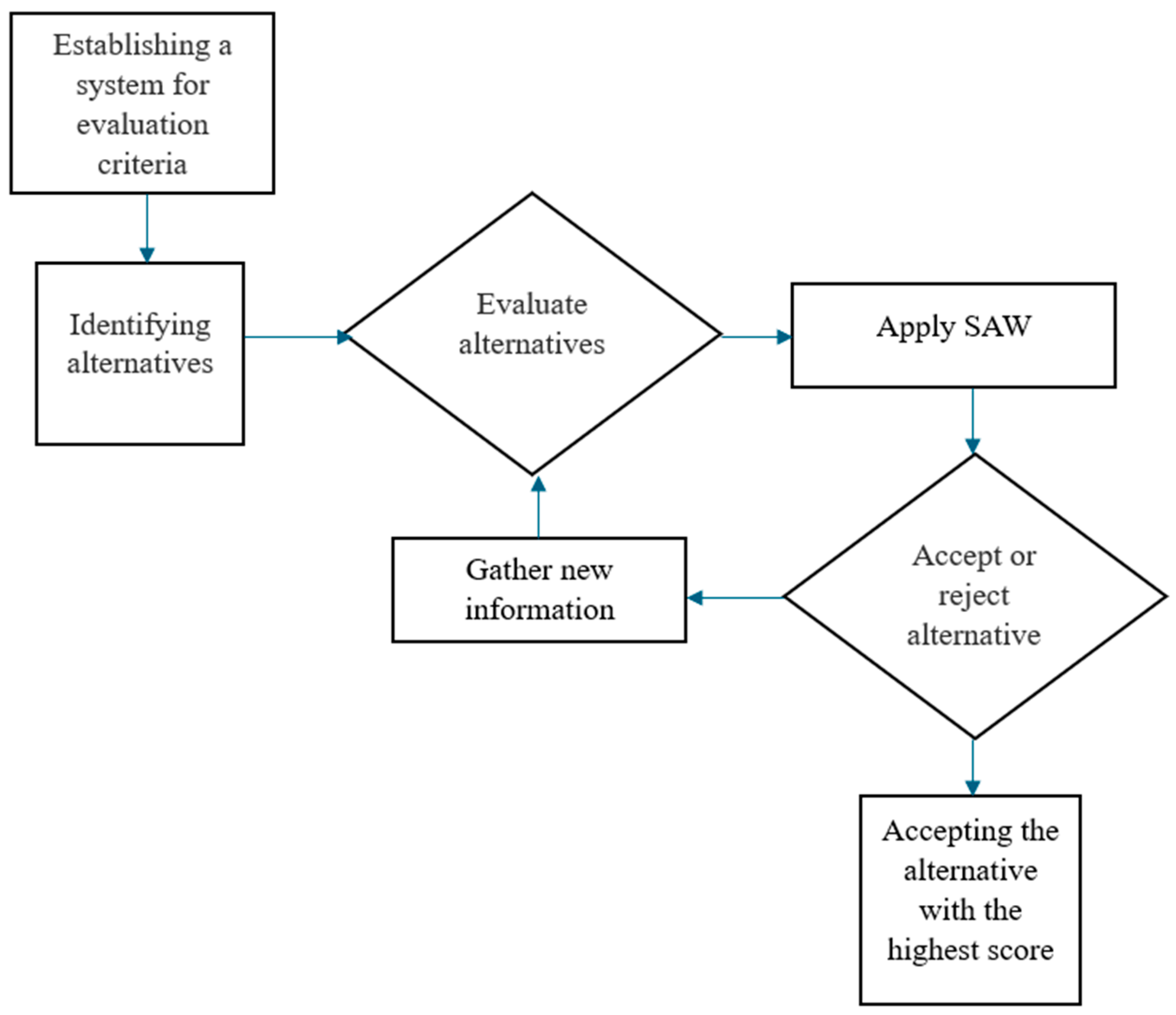 Sustainability 16 09582 g001