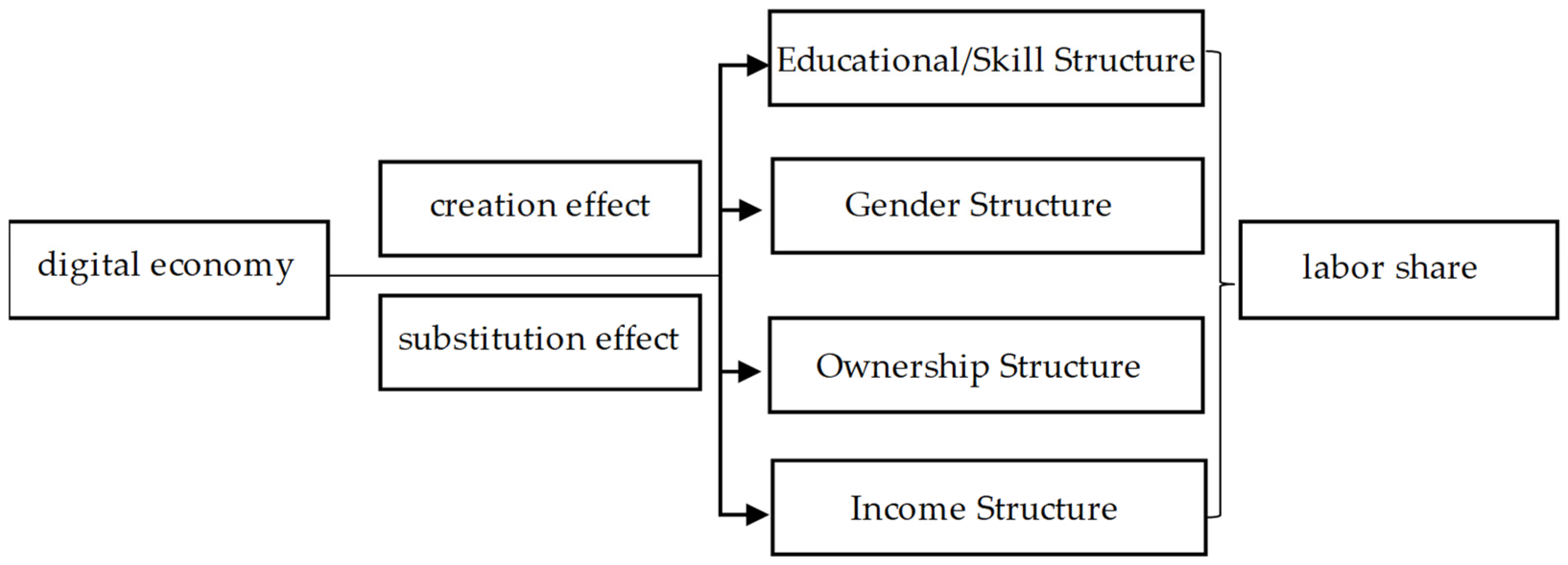 Sustainability 16 09584 g001
