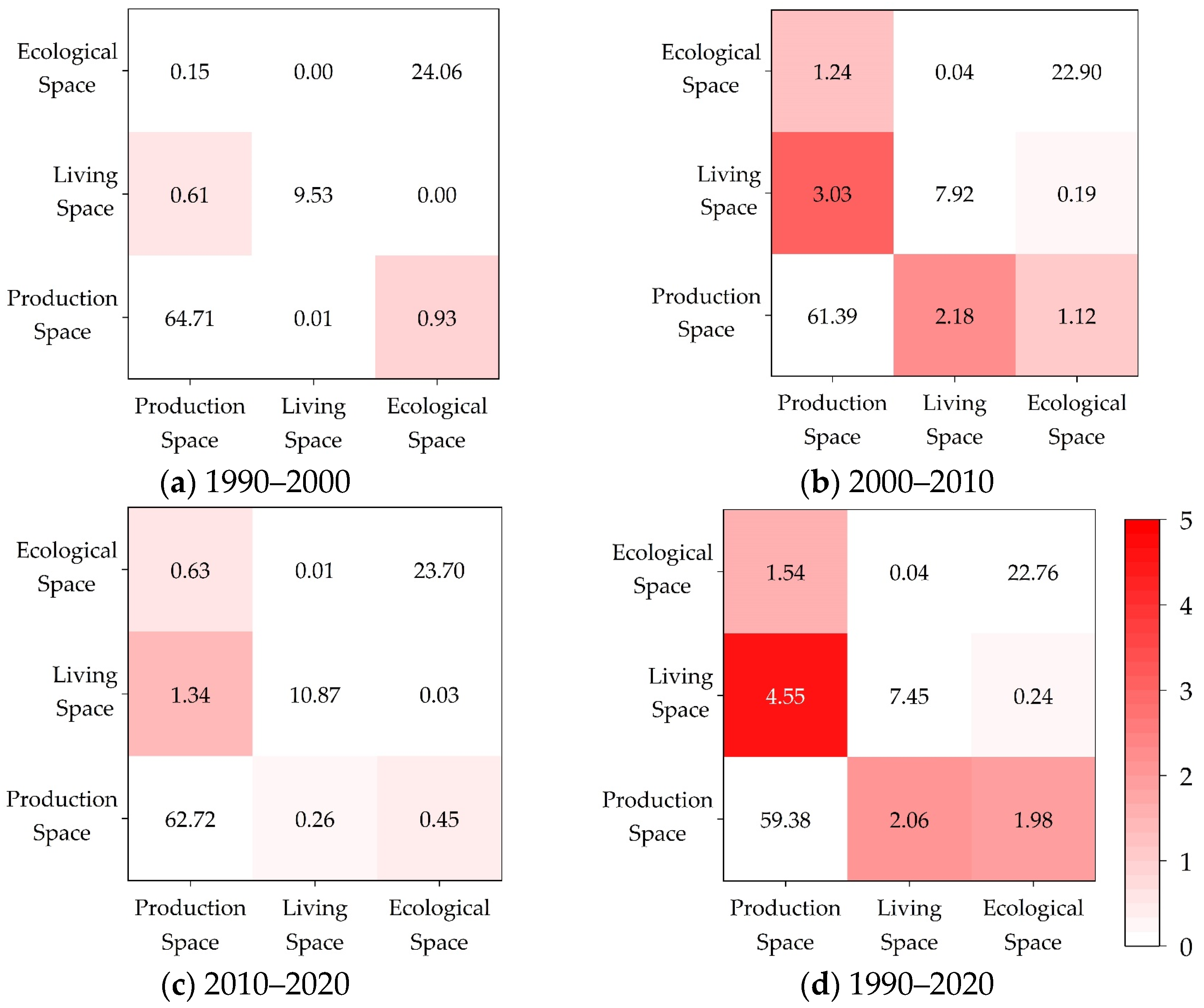 Sustainability 16 09585 g006