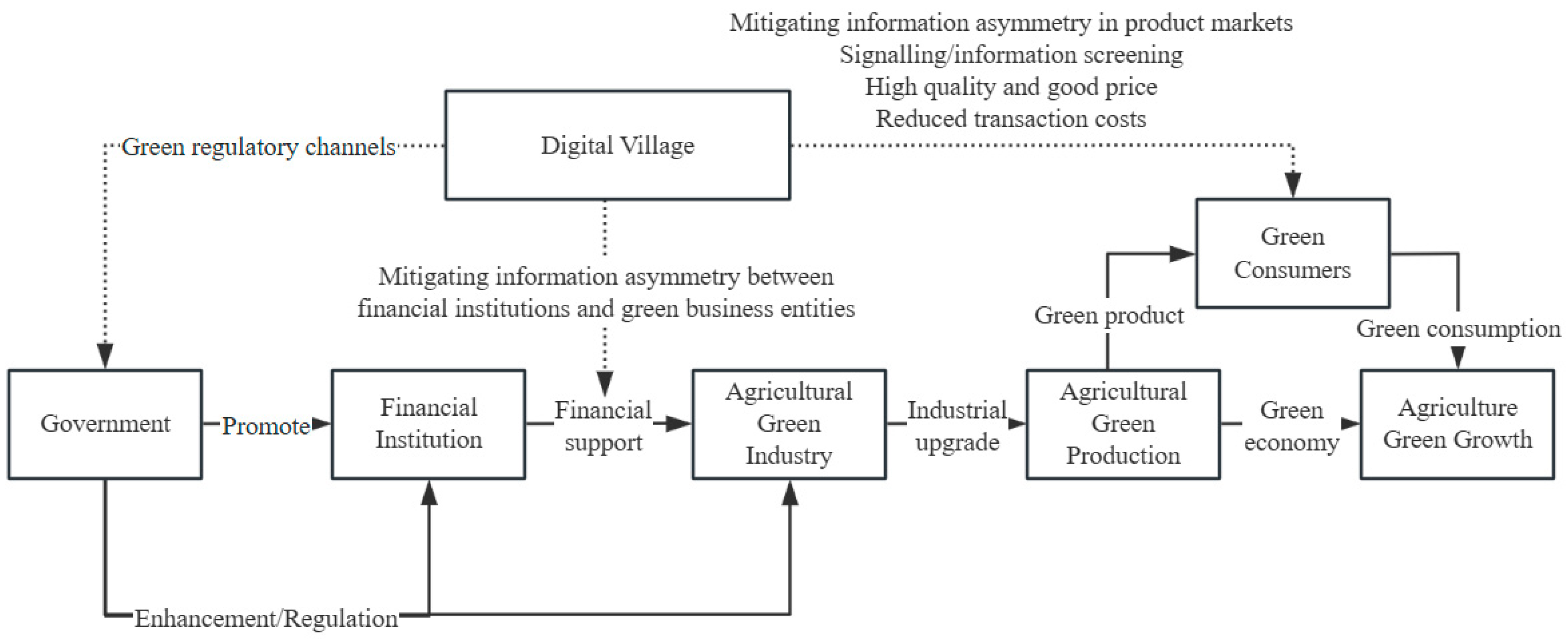 Sustainability 16 09590 g001