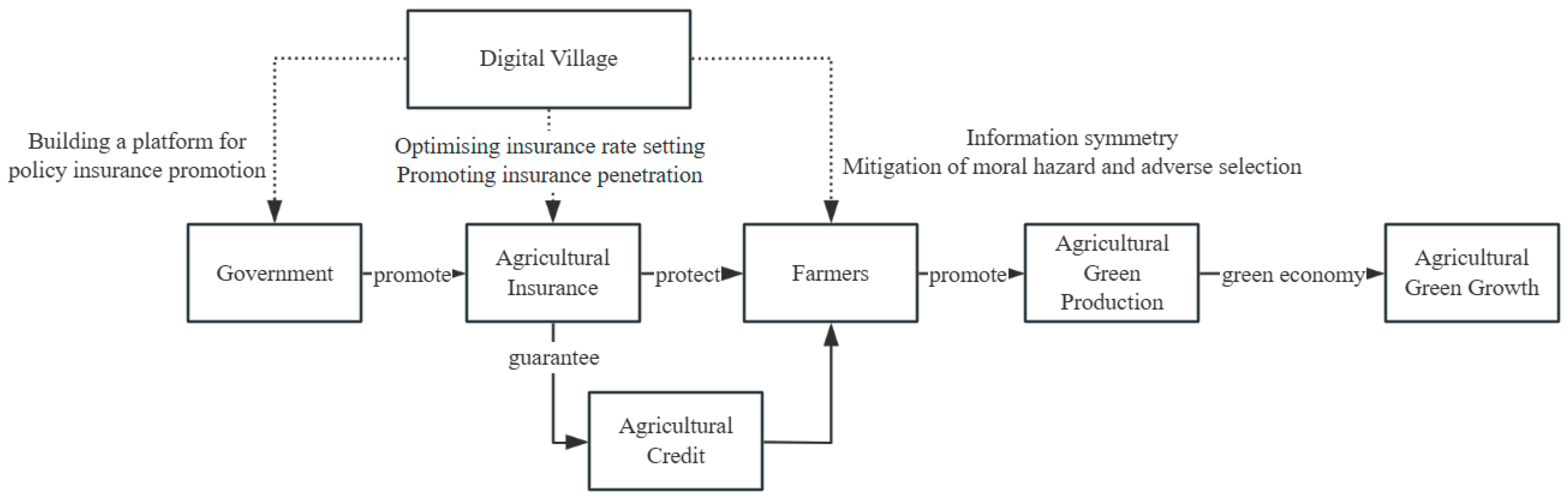 Sustainability 16 09590 g002