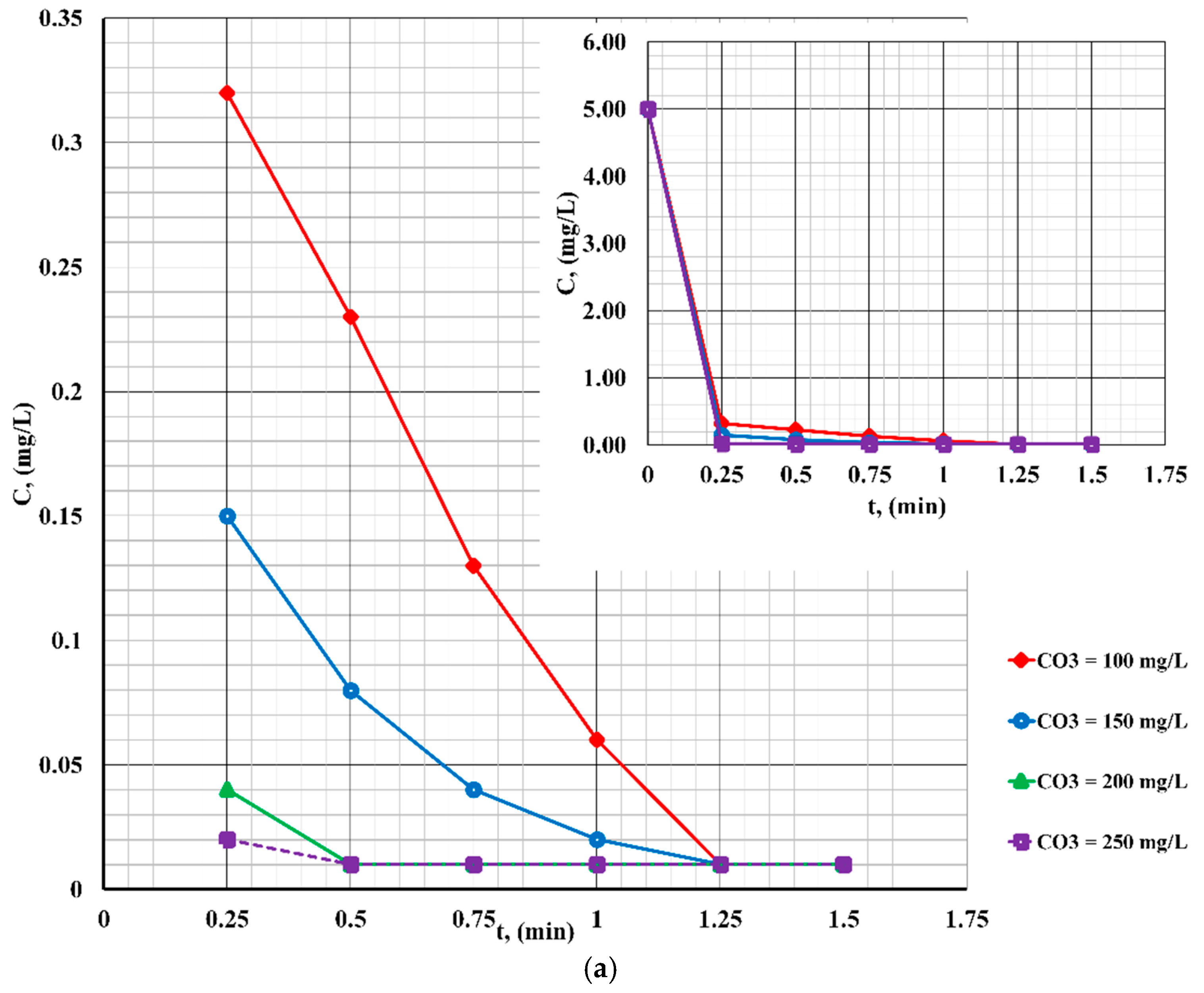 Sustainability 16 09591 g002a