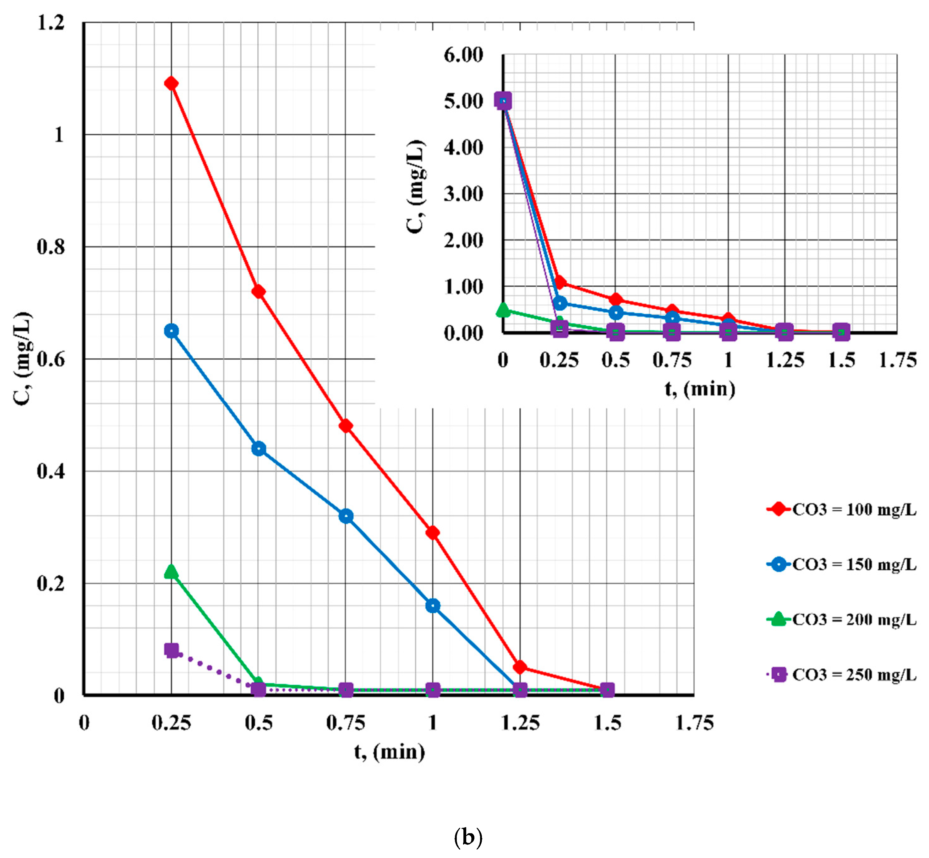 Sustainability 16 09591 g002b
