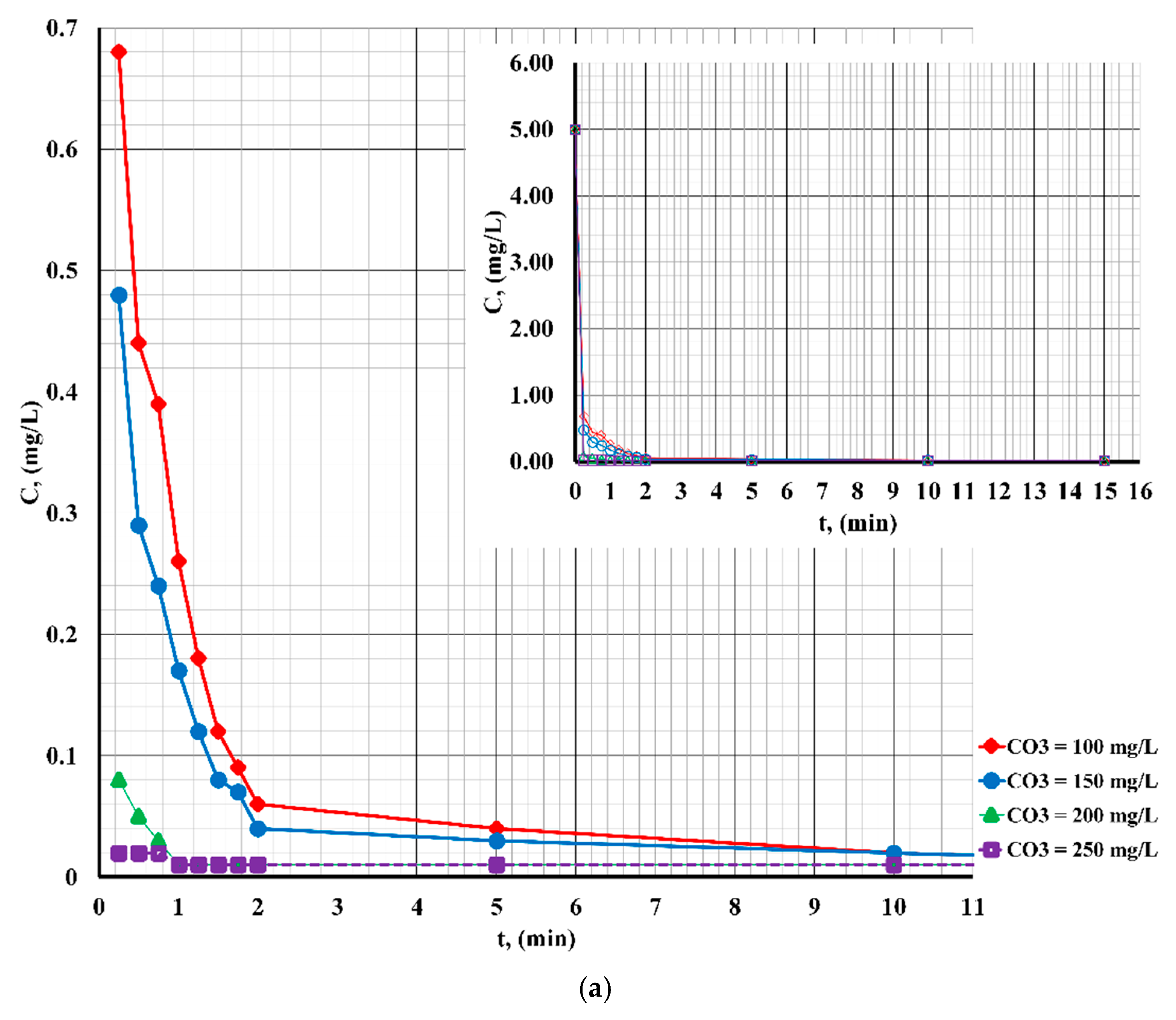 Sustainability 16 09591 g003a