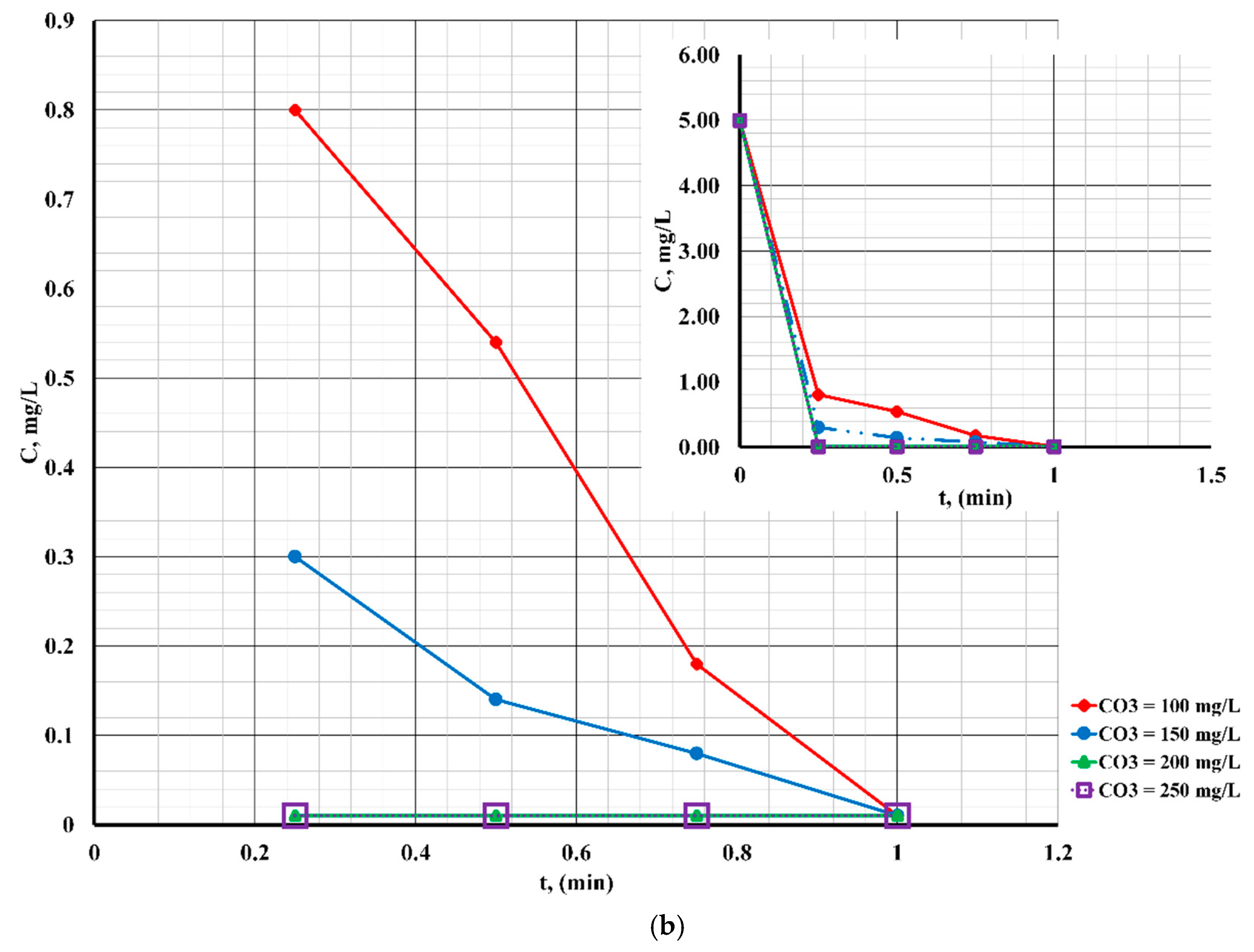 Sustainability 16 09591 g004b