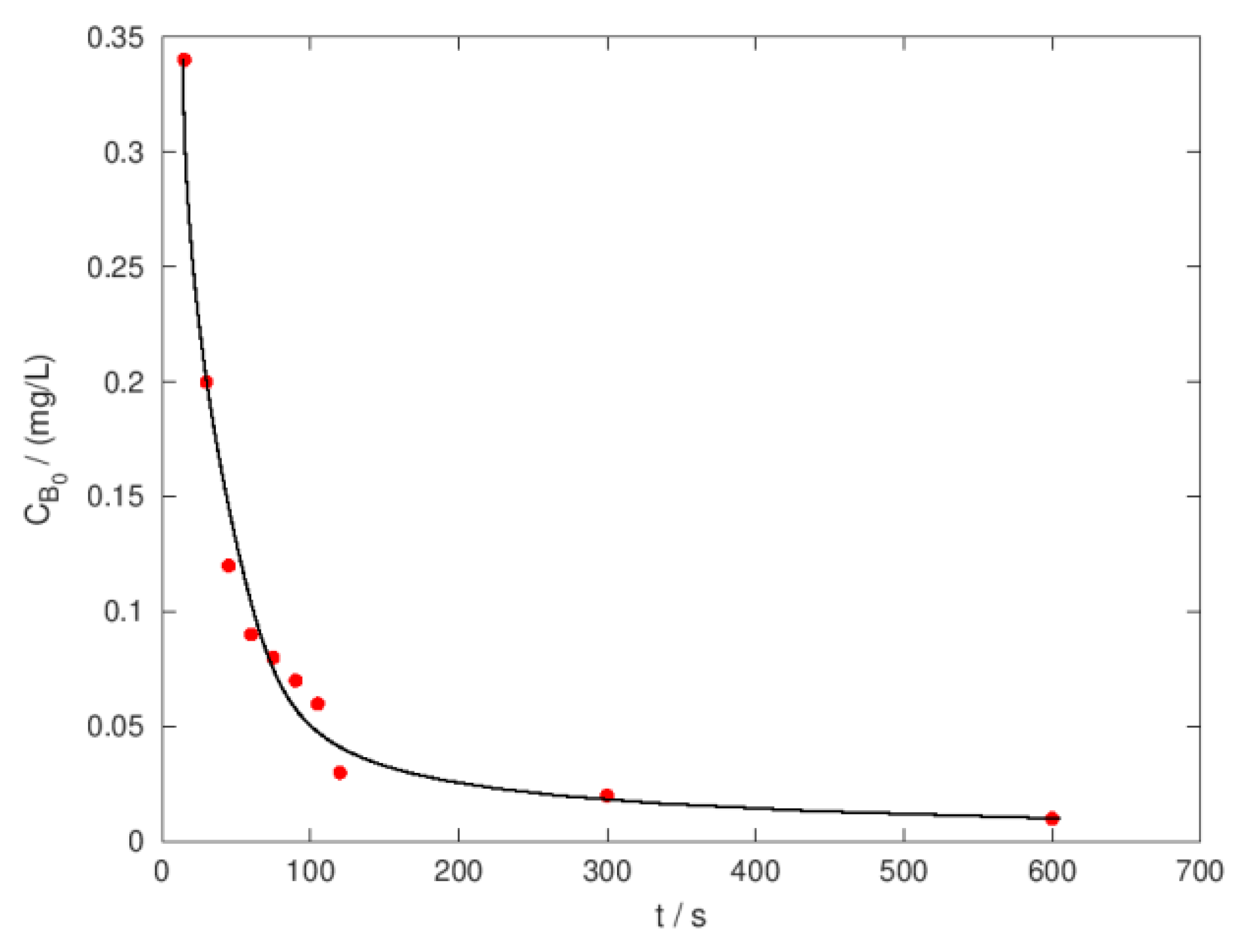 Sustainability 16 09591 g007