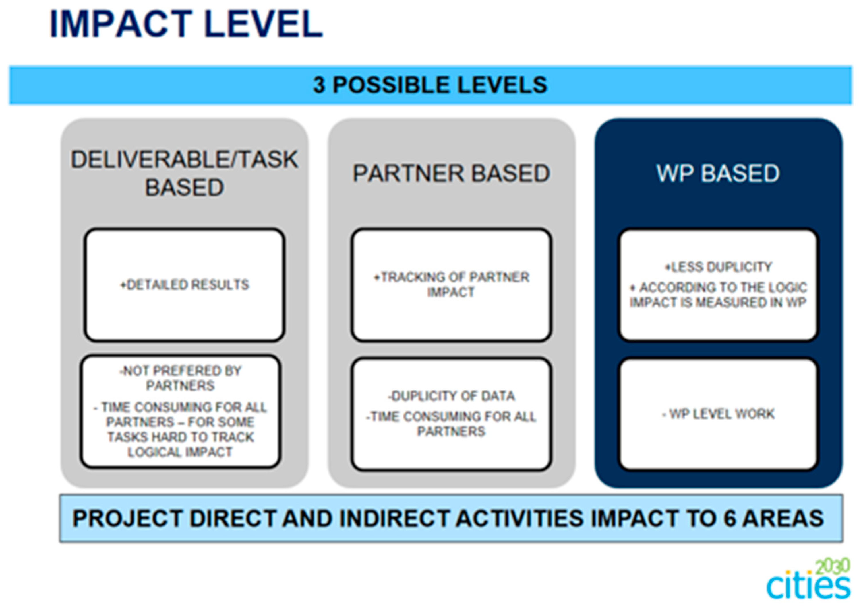 Sustainability 16 09593 g006