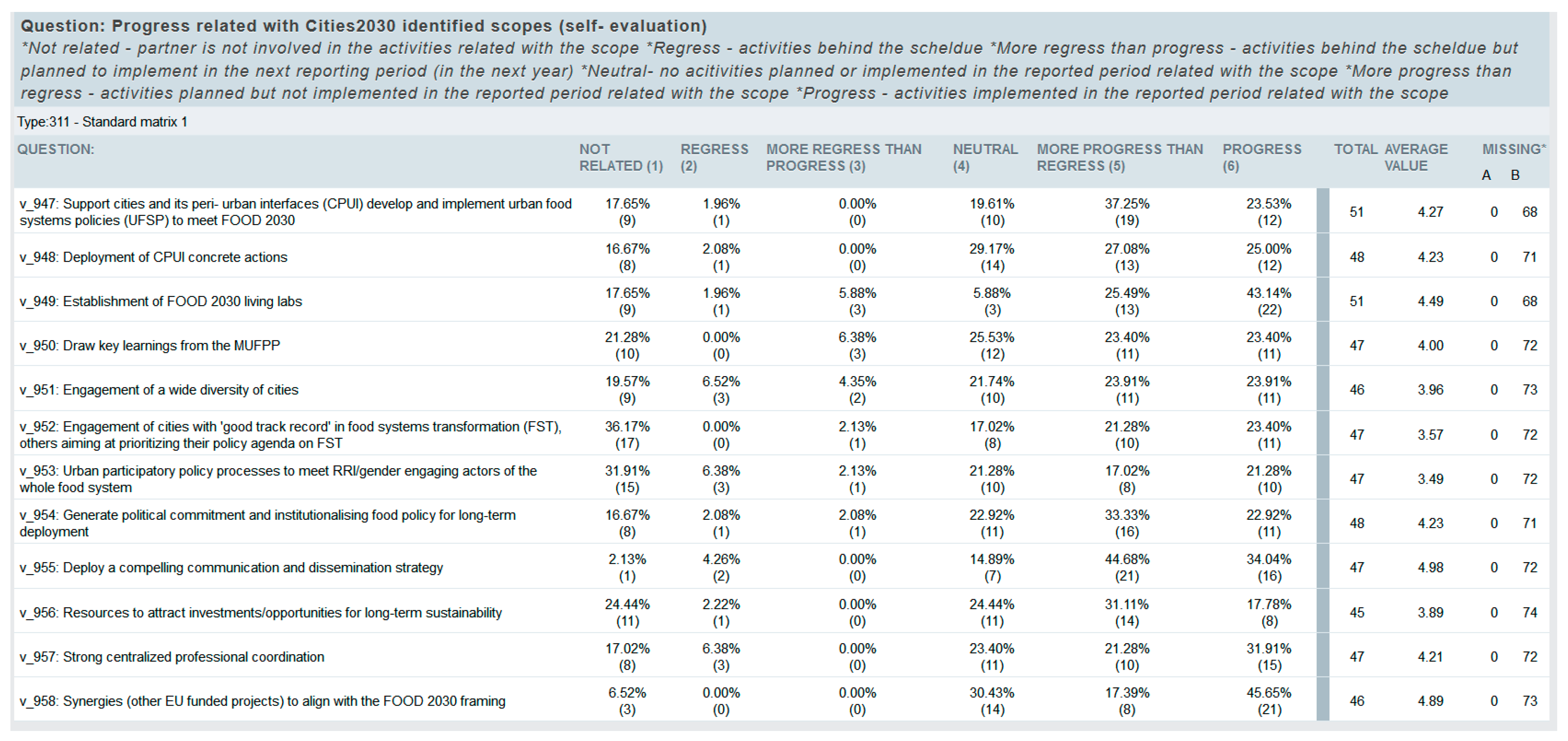 Sustainability 16 09593 g010