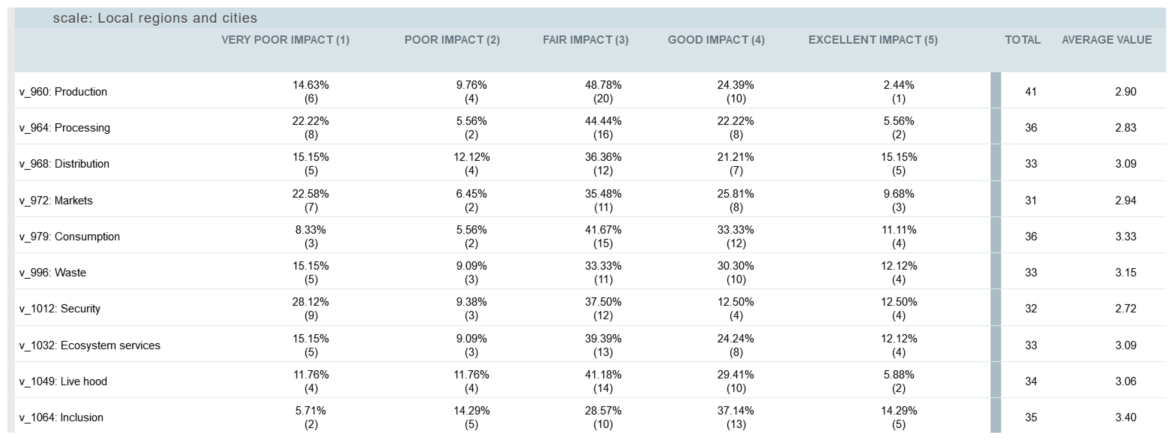 Sustainability 16 09593 g012