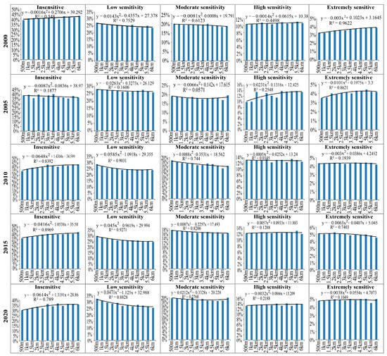 Spatiotemporal Variations and Driving Factors of Ecological