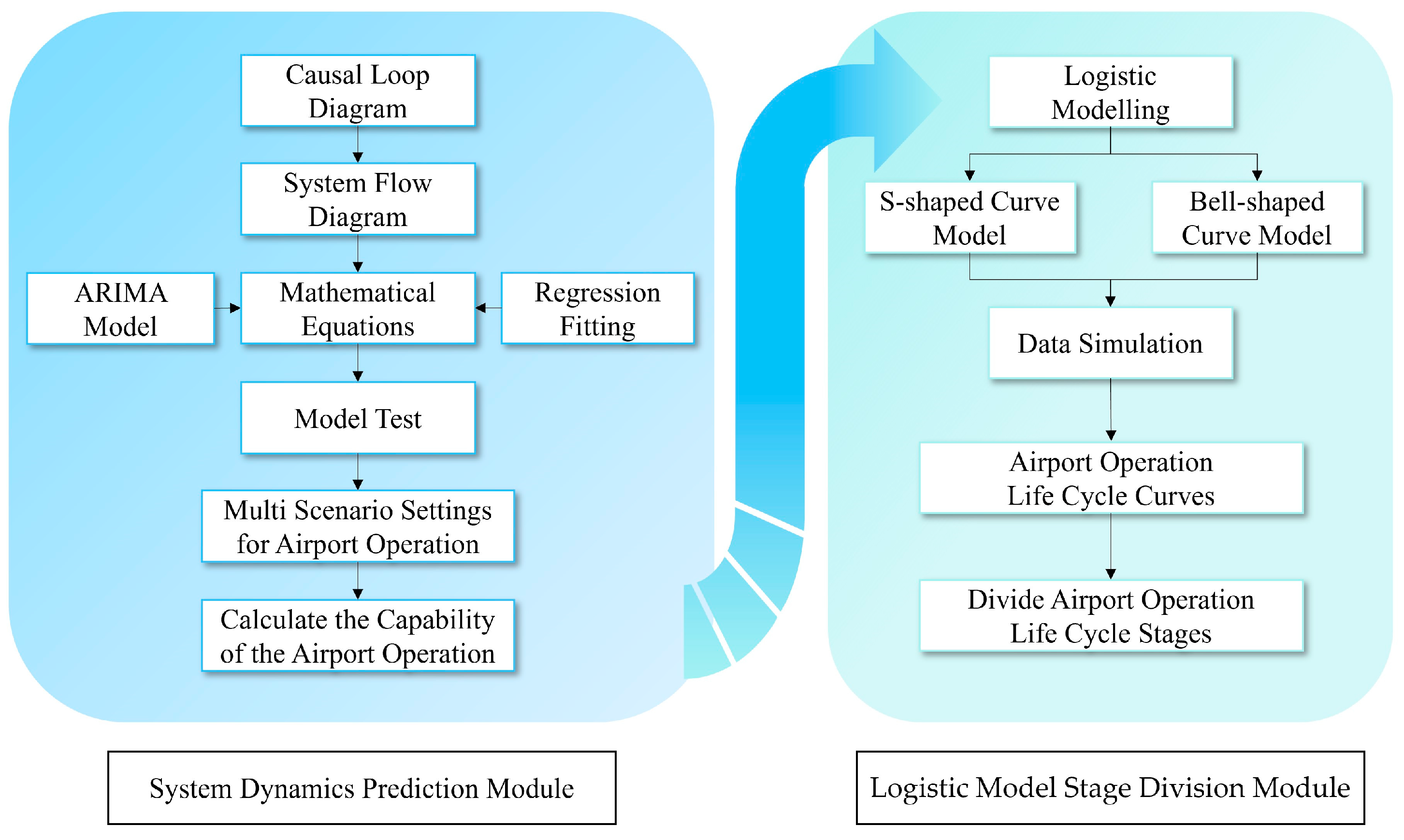 Sustainability 16 09596 g001