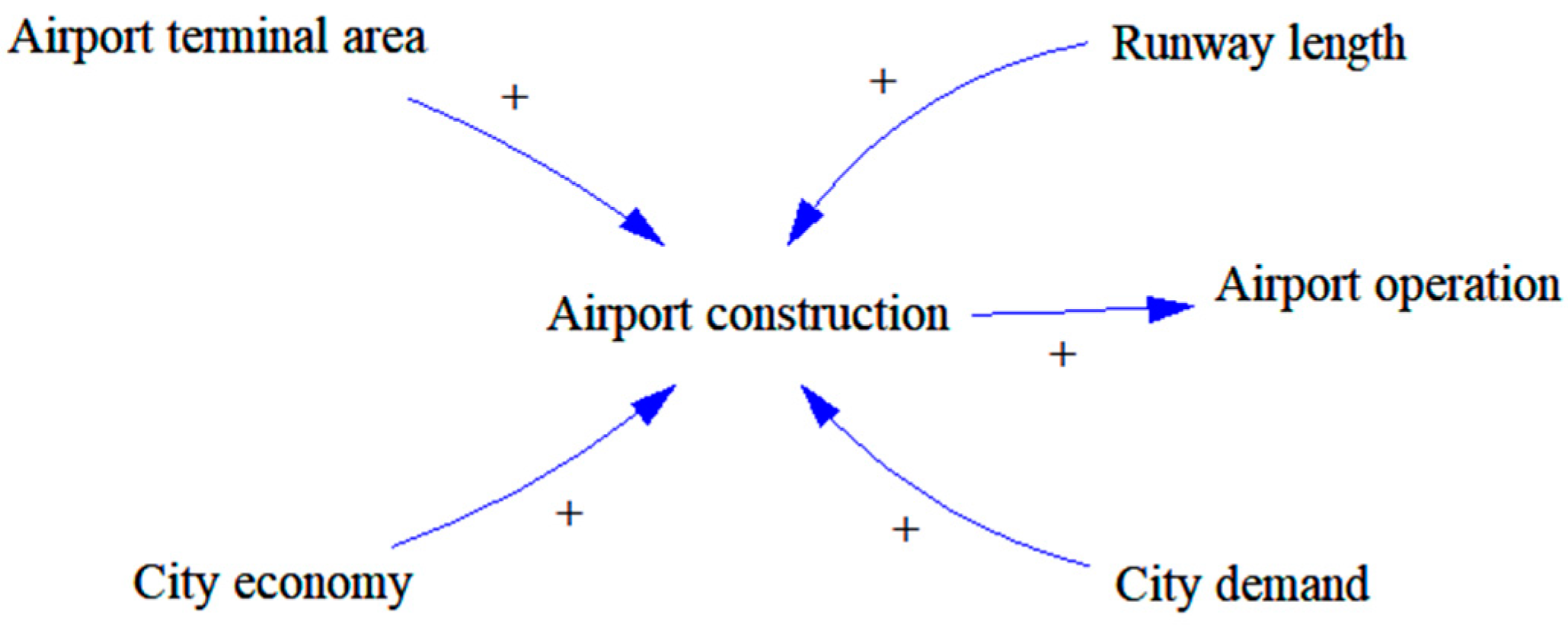 Sustainability 16 09596 g003