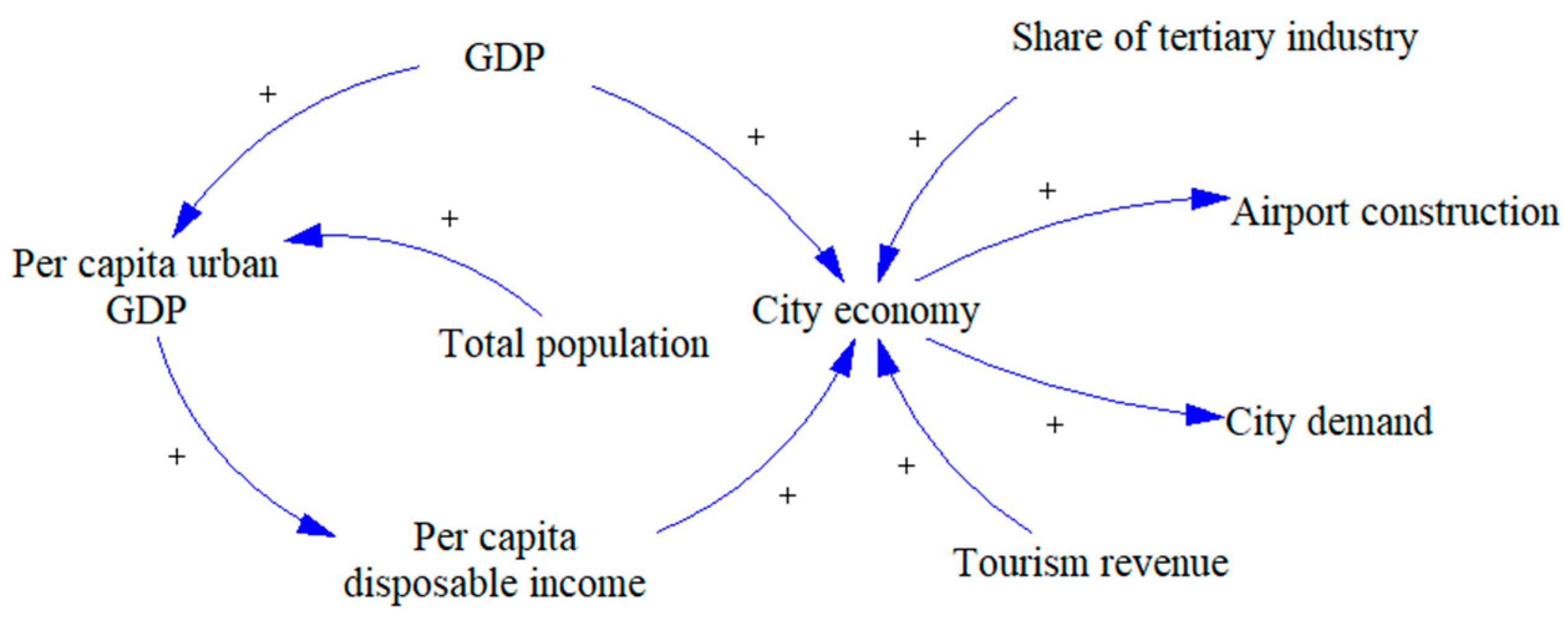 Sustainability 16 09596 g004