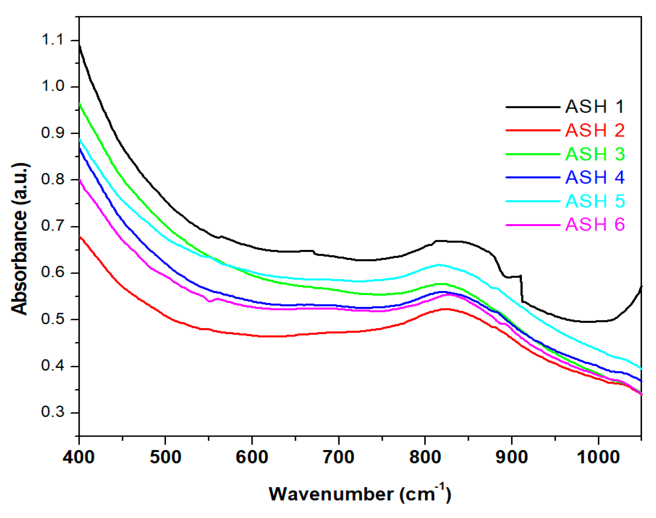 Sustainability 16 09597 g008