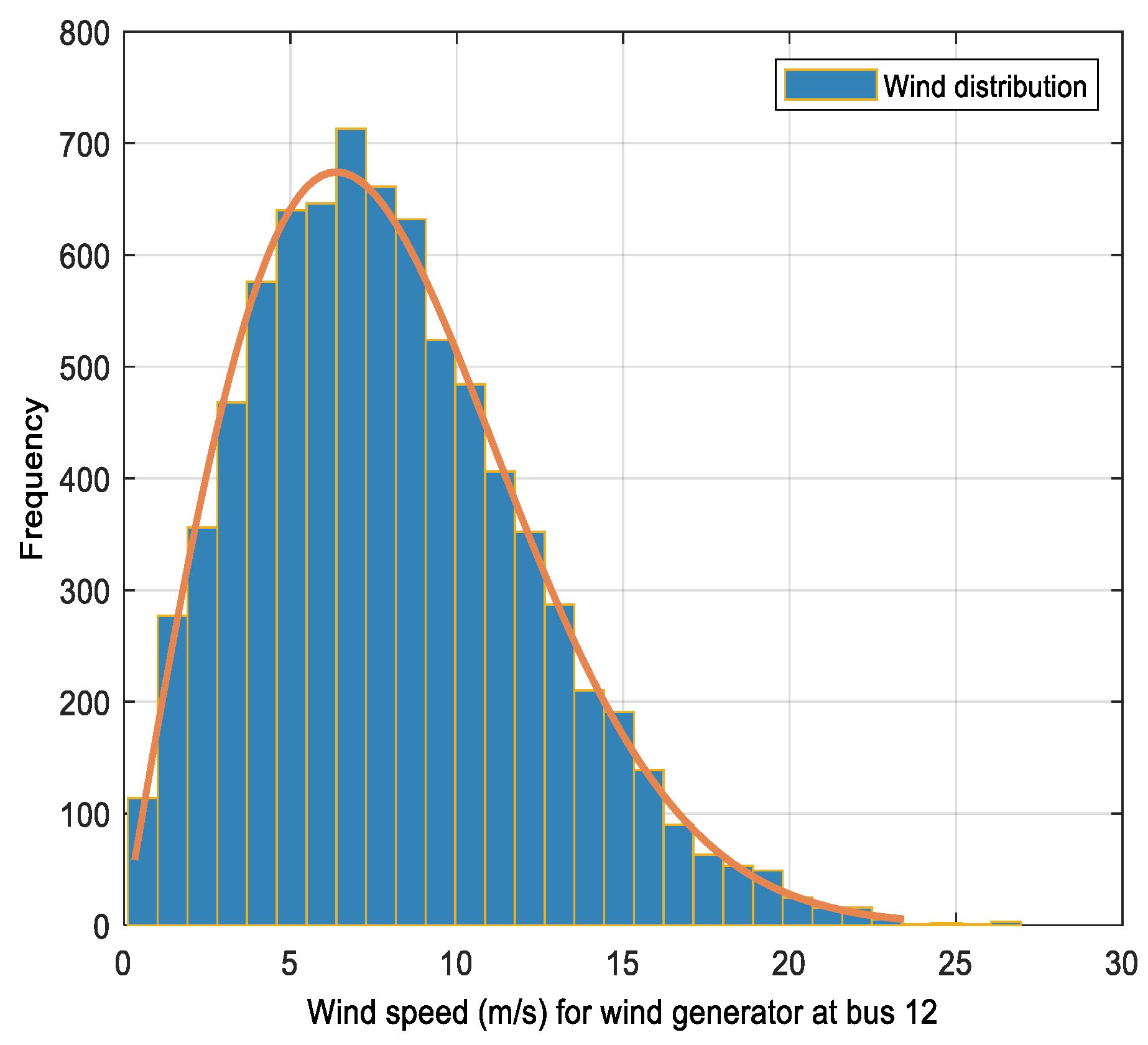 Sustainability 16 09599 g005