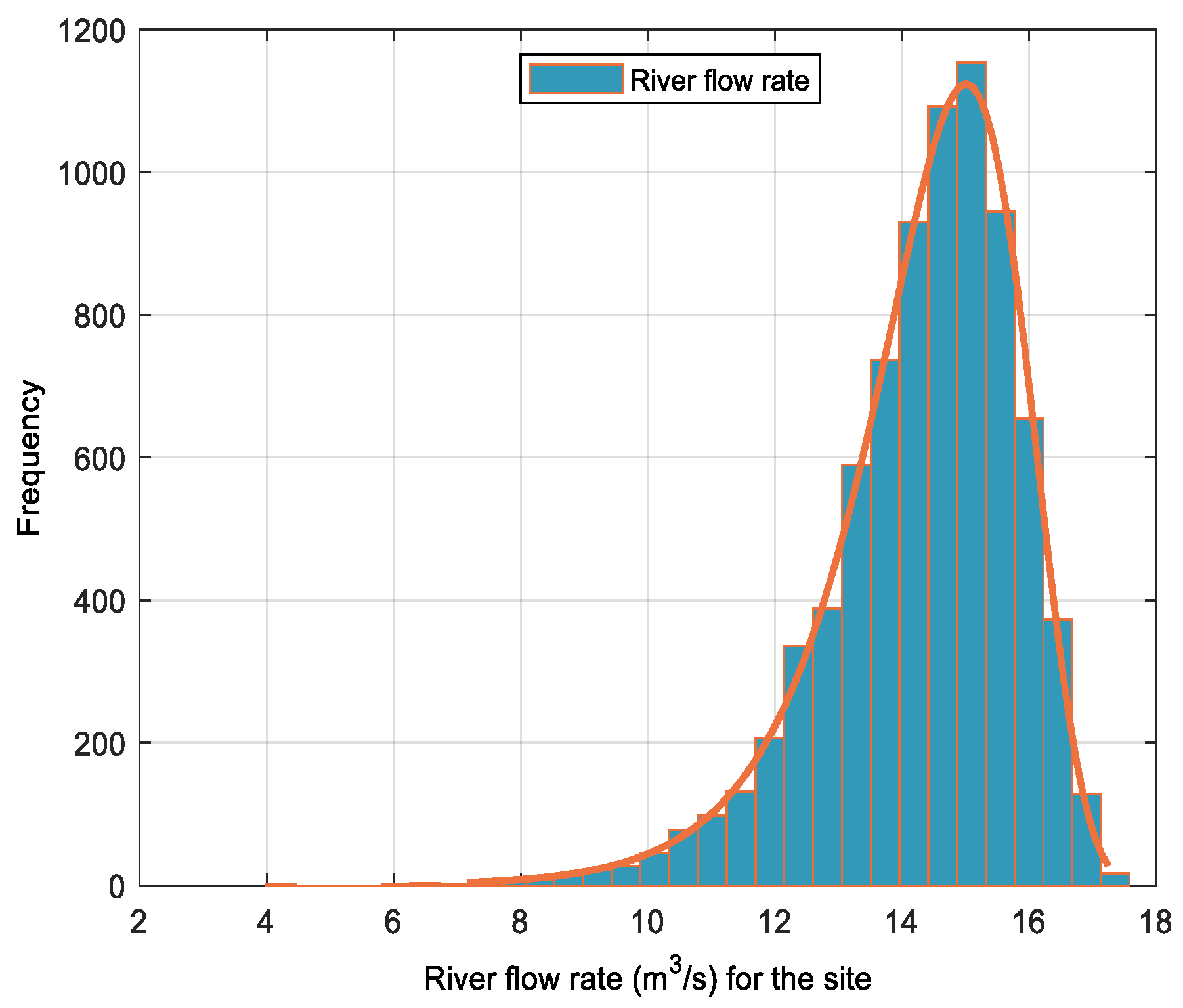 Sustainability 16 09599 g006